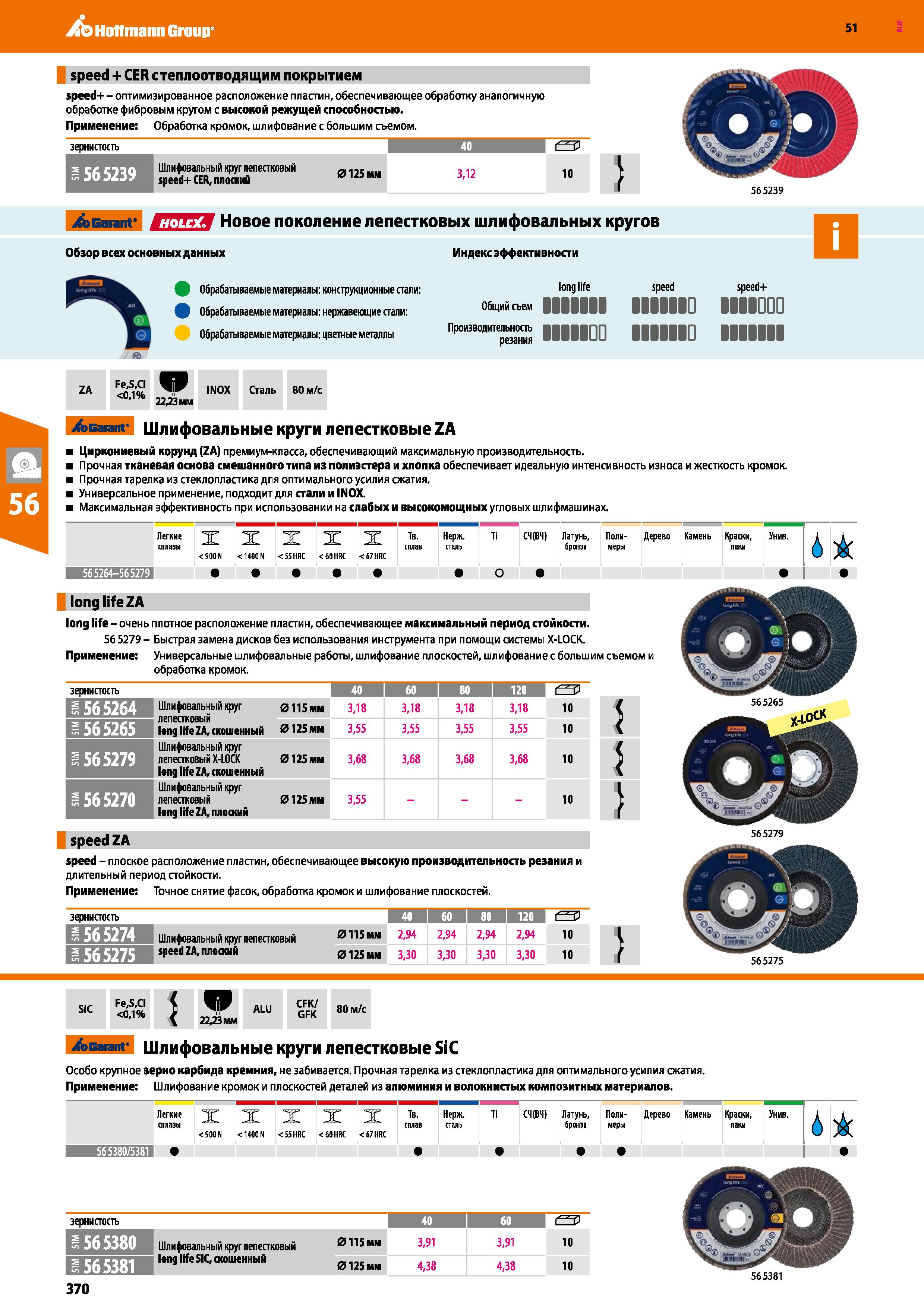 370 Hoffmann Group 51 speed + CER с теплоотводящим покрытием speed+ - оптимизированное расположение пластин, обеспечивающее обработку аналогичную обр Каталог HOFFMANN GROUP 2020 Измерительный и ручной инструмент Инвентарь Абразивы Шлифовальные и отрезные круги Электроинструмент Пневмоинструмент Штангенциркули Стр. 370