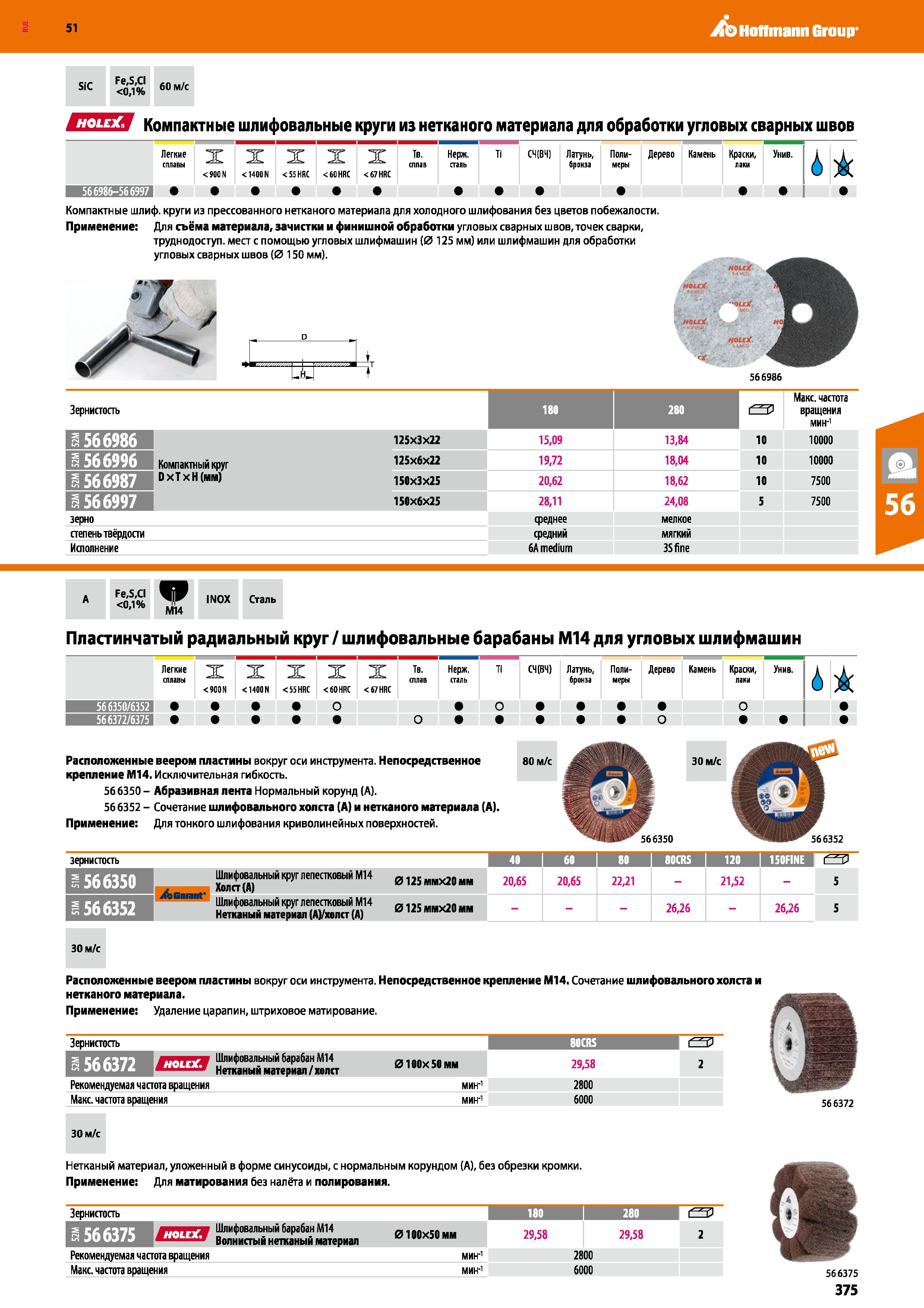 375 Hoffmann Group 51 SiC Fe,S,CI 0,1% 60 м/с ЕШИ Компактные шлифовальные круги из нетканого материала для обработки угловых сварных швов Легкие спла Каталог HOFFMANN GROUP 2020 Измерительный и ручной инструмент Инвентарь Абразивы Шлифовальные и отрезные круги Электроинструмент Пневмоинструмент Штангенциркули Стр. 375
