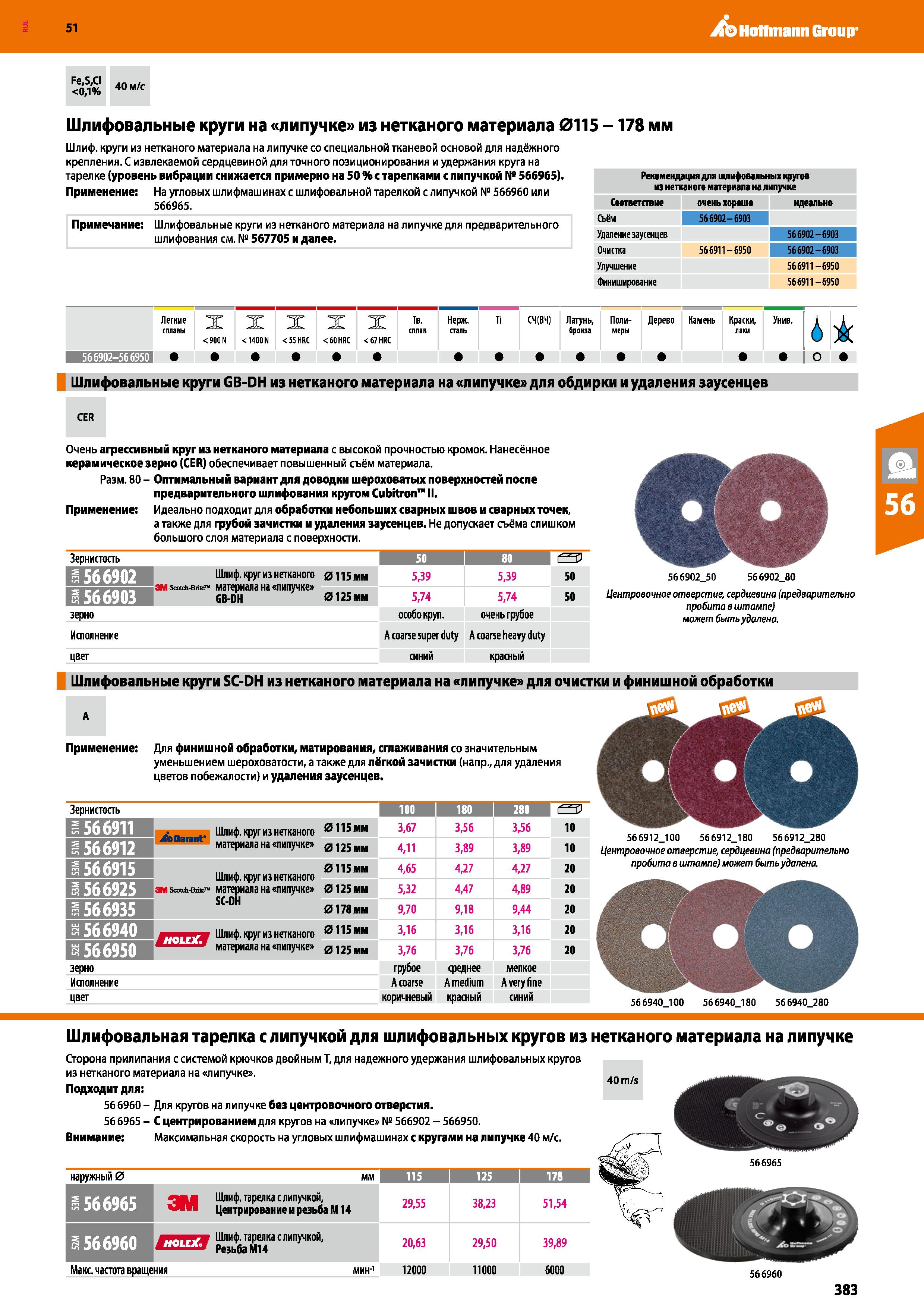 383 Hoffmann Group 51 Fe,S,CI 0,1% 40 м/с Шлифовальные круги на липучке из нетканого материала 0115 -178 мм Шлиф, круги из нетканого материала на лип Каталог HOFFMANN GROUP 2020 Измерительный и ручной инструмент Инвентарь Абразивы Шлифовальные и отрезные круги Электроинструмент Пневмоинструмент Штангенциркули Стр. 383