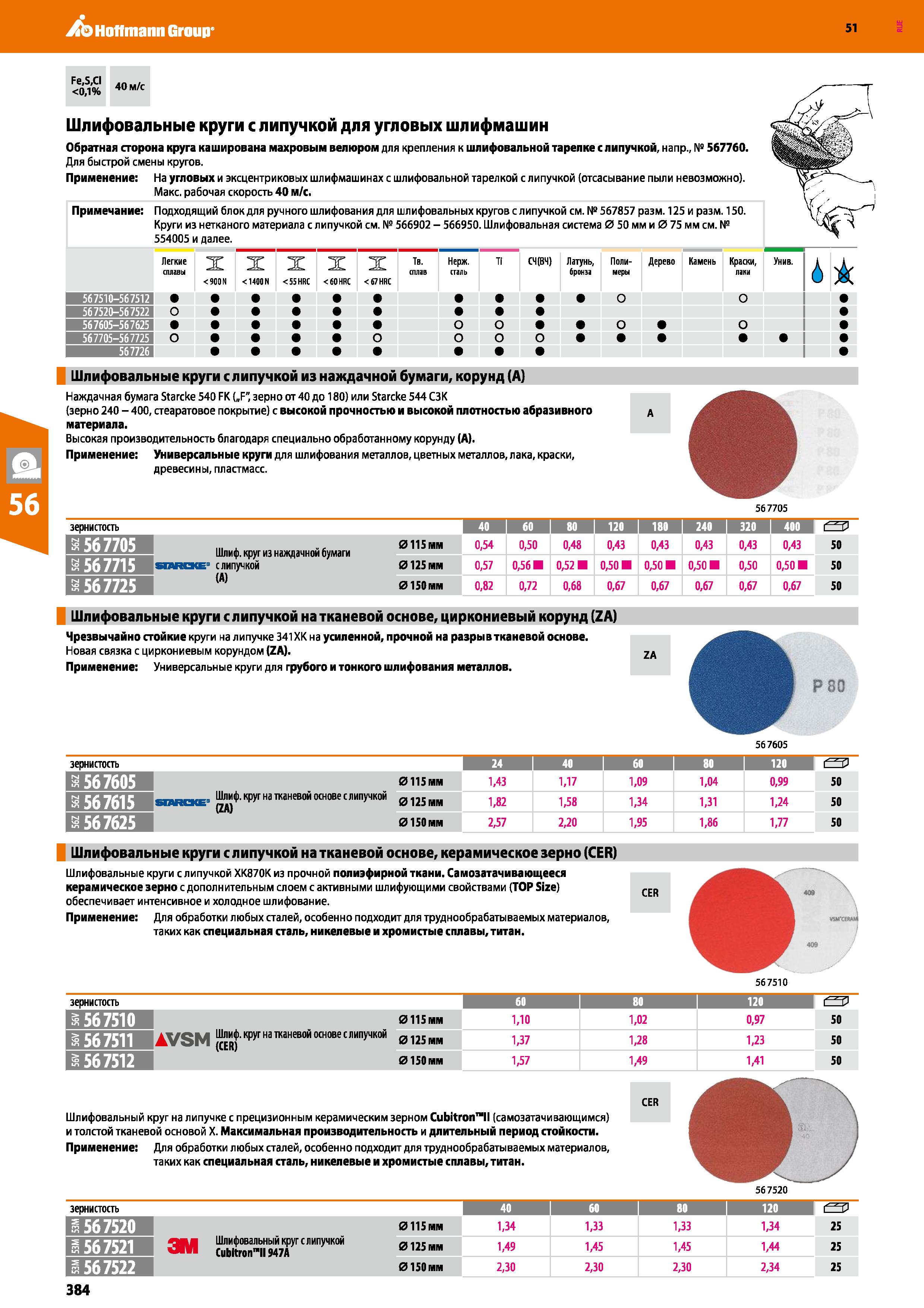 384 Hoffmann Group 51 Fe,S,CI 0,1% 40 м/с Шлифовальные круги с липучкой для угловых шлифмашин Обратная сторона круга кэширована махровым велюром для Каталог HOFFMANN GROUP 2020 Измерительный и ручной инструмент Инвентарь Абразивы Шлифовальные и отрезные круги Электроинструмент Пневмоинструмент Штангенциркули Стр. 384