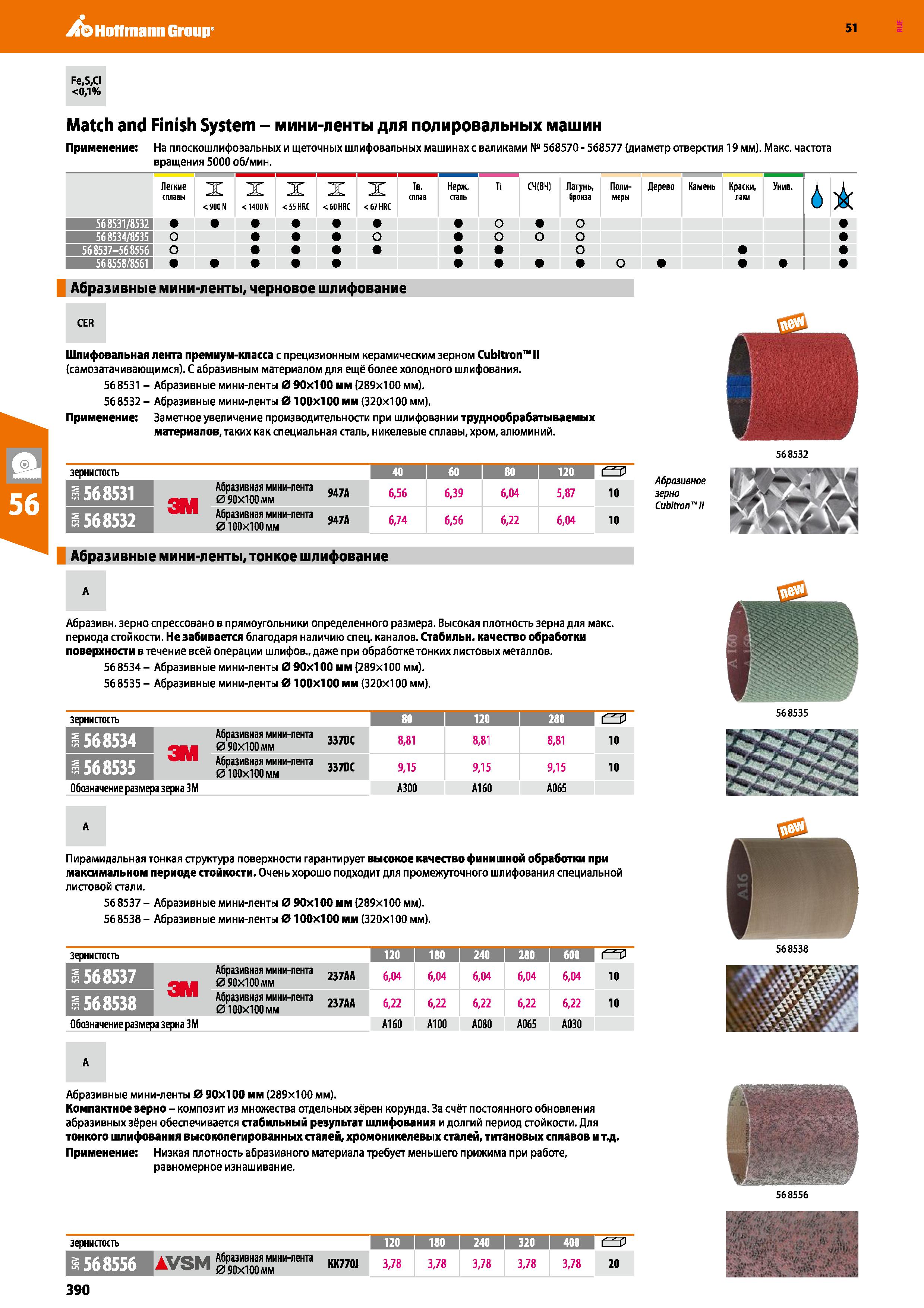 390 Hoffmann Group 51 Fe,S,CI 0,1% Match and Finish System - мини-ленты для полировальных машин Применение: На плоскошлифовальных и щеточных шлифовал Каталог HOFFMANN GROUP 2020 Измерительный и ручной инструмент Инвентарь Абразивы Шлифовальные и отрезные круги Электроинструмент Пневмоинструмент Штангенциркули Стр. 390