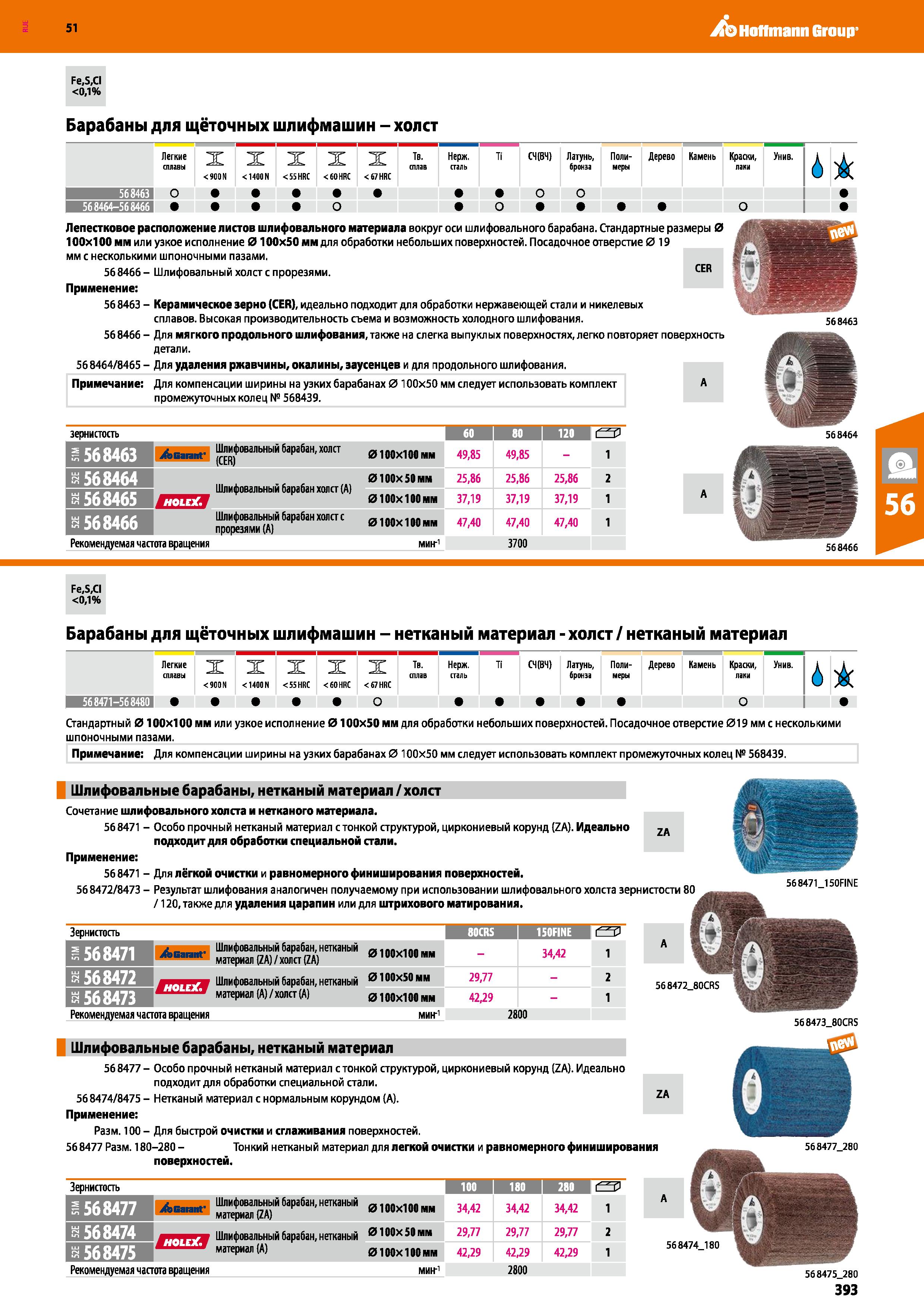 393 Hoffmann Group 51 Fe,S,CI 0,1% Барабаны для щёточных шлифмашин - холст Легкие сплавы X OON X 1400 N X 55 HRC X 60 HRC X Тв- сплав 67 HRC Нерж ста Каталог HOFFMANN GROUP 2020 Измерительный и ручной инструмент Инвентарь Абразивы Шлифовальные и отрезные круги Электроинструмент Пневмоинструмент Штангенциркули Стр. 393