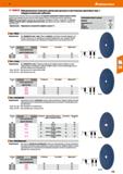419 Hoffmann Group 51 BOSCH Прецизионные пильные диски для ручных и настольных дисковых пил, с твердосплавными зубьями Прецизионное пильное полотно с Каталог HOFFMANN GROUP 2020 Измерительный и ручной инструмент Инвентарь Абразивы Шлифовальные и отрезные круги Электроинструмент Пневмоинструмент Штангенциркули Стр. 419