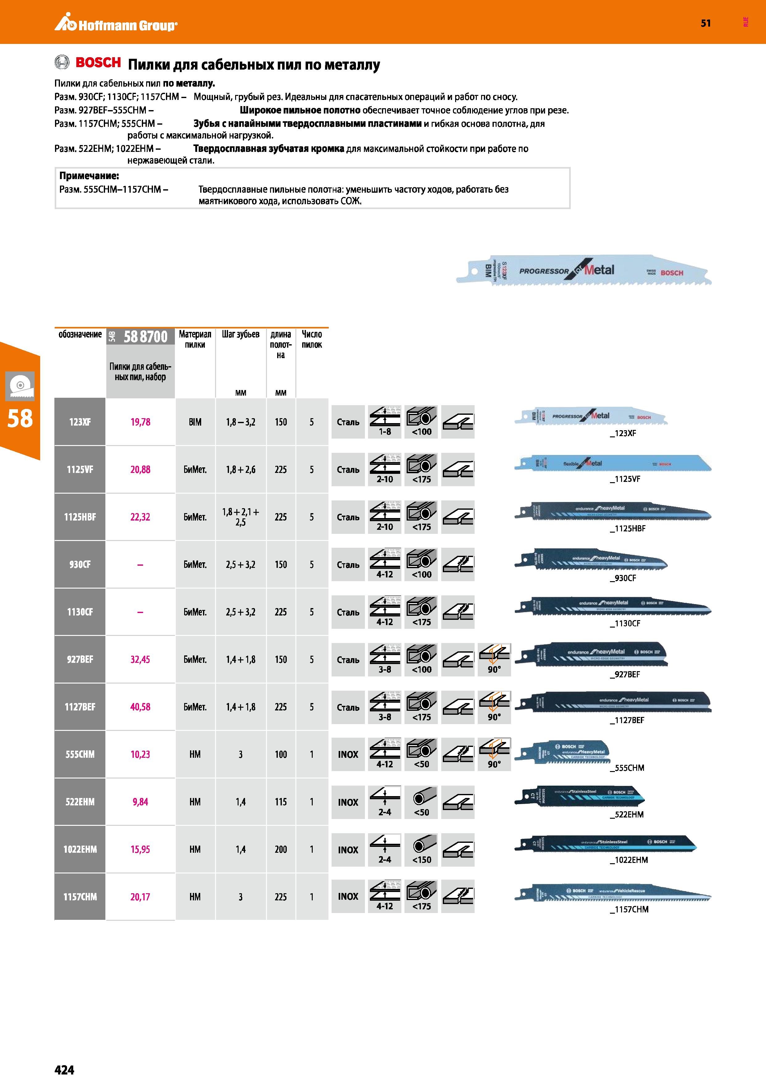 424 Hoffmann Group 51 i BOSCH Пилки для сабельных пил по металлу Пилки для сабельных пил по металлу Разм 930CF; 1130CF; 1157СНМ - Мощный, грубый рез Каталог HOFFMANN GROUP 2020 Измерительный и ручной инструмент Инвентарь Абразивы Шлифовальные и отрезные круги Электроинструмент Пневмоинструмент Штангенциркули Стр. 424
