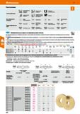 430 Hoffmann Group 51 Пиктограммы Способ шлифования Плоское шлифование, I (, ) маятниковое X шлифование Внутреннее круглое шлифование 11 Наружное кру Каталог HOFFMANN GROUP 2020 Измерительный и ручной инструмент Инвентарь Абразивы Шлифовальные и отрезные круги Электроинструмент Пневмоинструмент Штангенциркули Стр. 430