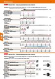 610 Hoffmann Group 51 51 Сменная бита - б мм для динамометрических отверток Подходит для: Динамометрические отвёртки № 659906 / 659908 / 659911 (до к Каталог HOFFMANN GROUP 2020 Измерительный и ручной инструмент Инвентарь Абразивы Шлифовальные и отрезные круги Электроинструмент Пневмоинструмент Штангенциркули Стр. 610