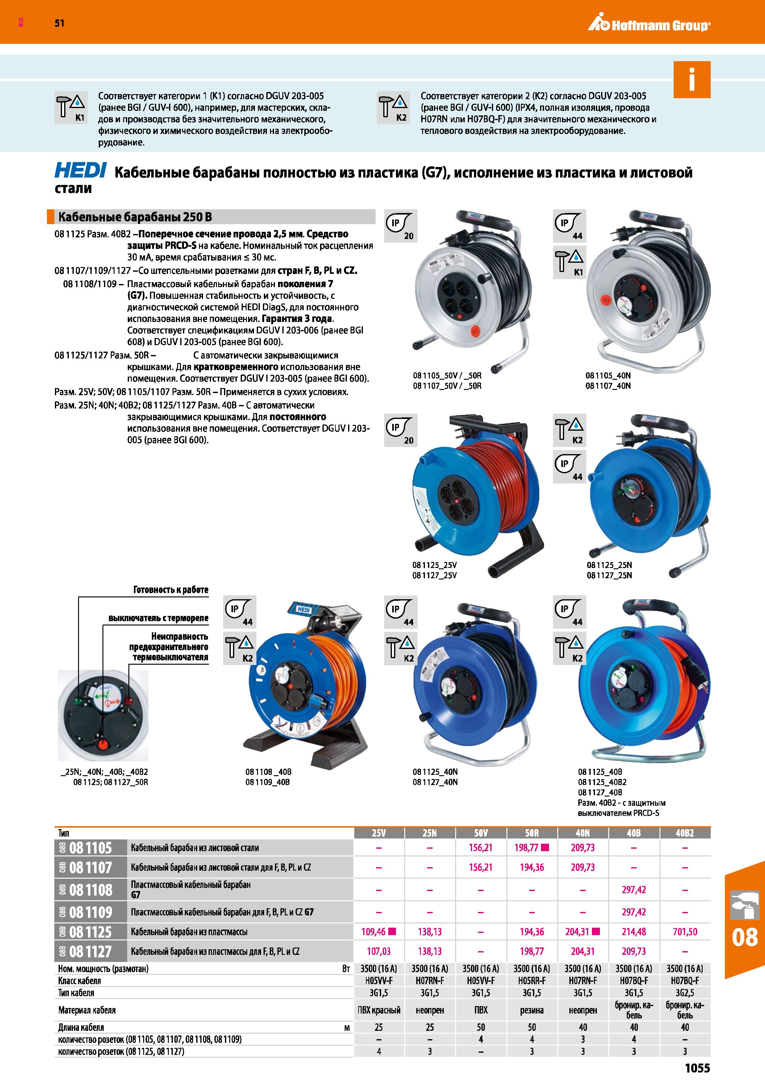 1055 Hoffmann Group 51 Соответствует категории 1 (К1) согласно DGUV 203-005 (ранее BGI / GUV-1600), например, для мастерских, складов и производства б Каталог HOFFMANN GROUP 2020 Измерительный и ручной инструмент Инвентарь Абразивы Шлифовальные и отрезные круги Электроинструмент Пневмоинструмент Штангенциркули Стр. 1055