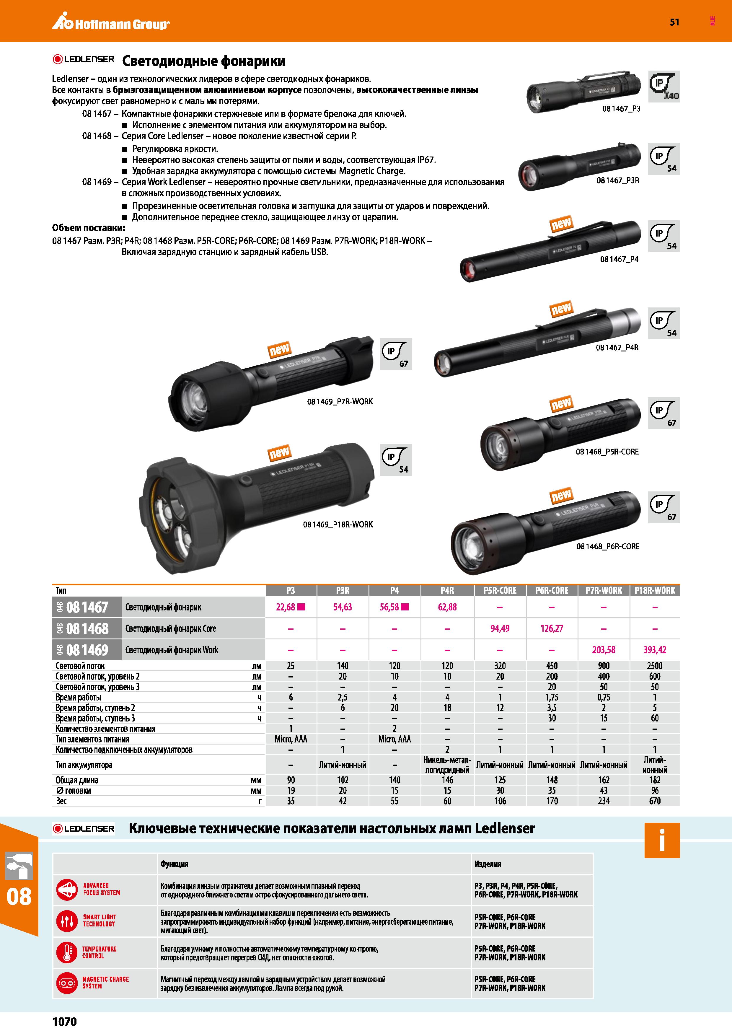 1070 Hoffmann Group 51 LEDLEnSER Светодиодные фонарики Ledlenser - один из технологических лидеров в сфере светодиодных фонариков Все контакты в брызг Каталог HOFFMANN GROUP 2020 Измерительный и ручной инструмент Инвентарь Абразивы Шлифовальные и отрезные круги Электроинструмент Пневмоинструмент Штангенциркули Стр. 1070