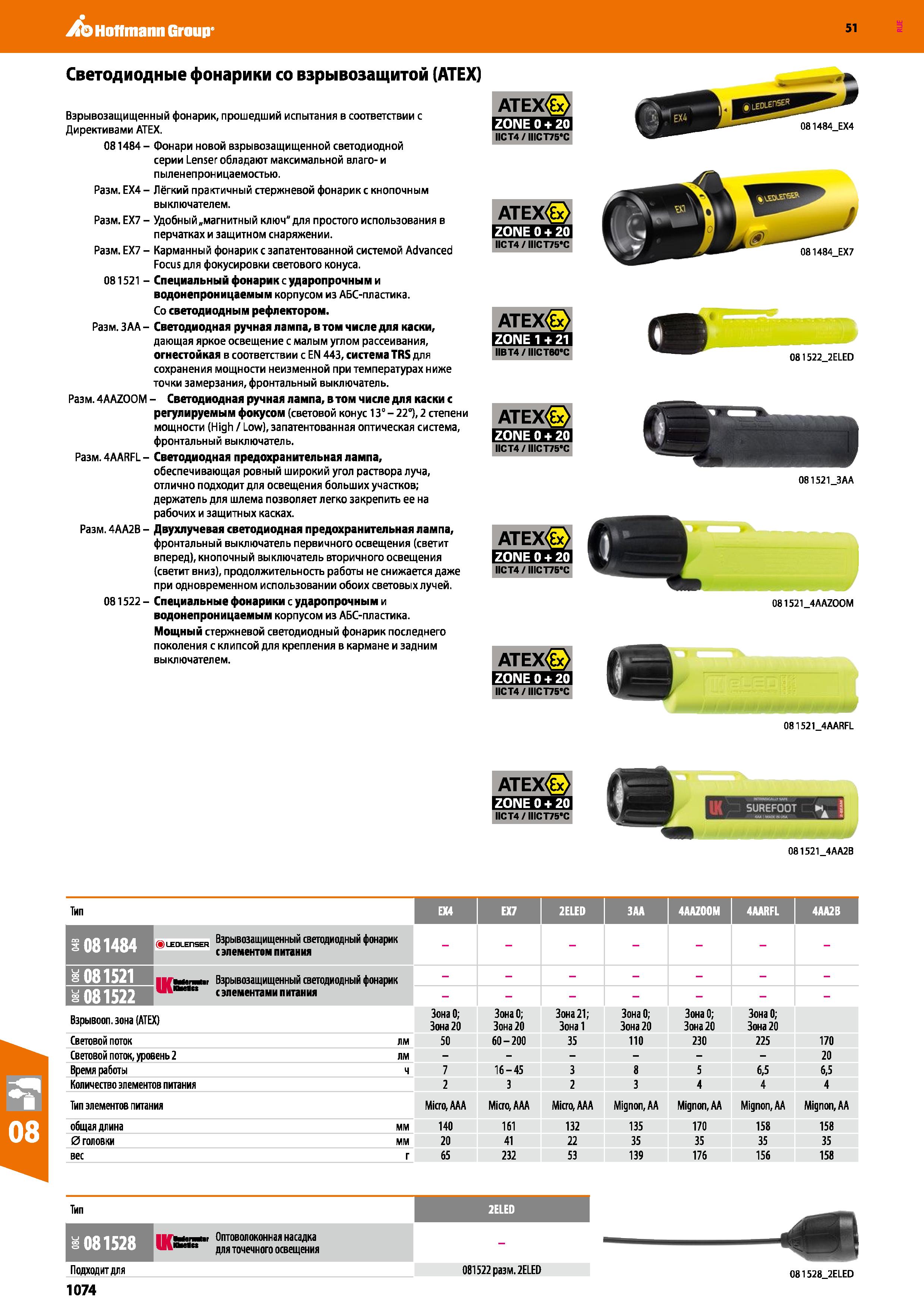 1074 Hoffmann Group 51 Светодиодные фонарики со взрывозащитой (АТЕХ) Взрывозащищенный фонарик, прошедший испытания в соответствии с Директивами АТЕХ 0 Каталог HOFFMANN GROUP 2020 Измерительный и ручной инструмент Инвентарь Абразивы Шлифовальные и отрезные круги Электроинструмент Пневмоинструмент Штангенциркули Стр. 1074