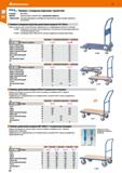 62 Hoffmann Group 51 letra Стандарт: Окраска: Примечание: Тележка с откидным поручнем / рукояткой EN 1757-3 Бриллиантовый синий RAL 5007, порошковое Каталог HOFFMANN GROUP 2020 Промышленная мебель и складское оборудование для производств Системы хранения и транспортировки Тележки и шкафы для инструментов Стр. 62