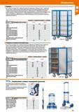 67 Hoffmann Group 51 Тележка Конструкция из угловой стали с трубчатой ручкой для перемещения Передние стенки, 1 продольная стенка и крыша с металлич Каталог HOFFMANN GROUP 2020 Промышленная мебель и складское оборудование для производств Системы хранения и транспортировки Тележки и шкафы для инструментов Стр. 67