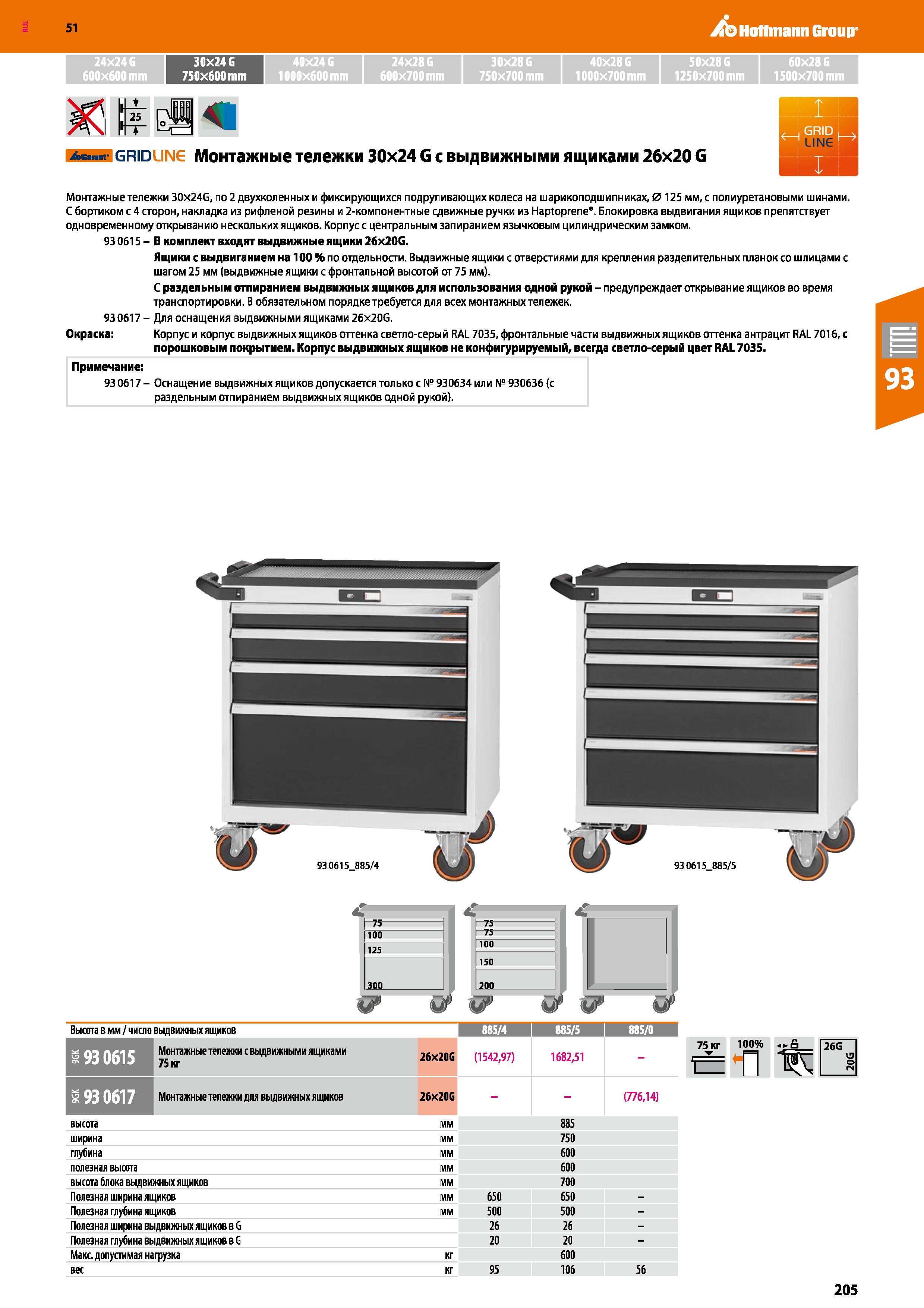 205 Hoffmann Group 51 24x24 G 30x24 G 40x24 G 24x28 G 30x28G 40x28 G 50x28G 60x28G 600x600 mm 750x600 mm 1000x600 mm 600x700 mm 750x700 mm 1000x700 m Каталог HOFFMANN GROUP 2020 Промышленная мебель и складское оборудование для производств Системы хранения и транспортировки Тележки и шкафы для инструментов Стр. 205