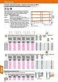 616 Hoffmann Group 51 Стеллажи с длинными полками - нагрузка на полку макс до 1050 кг Стеллажи с длинными полками W100 для больших нагрузок Клик Карк Каталог HOFFMANN GROUP 2020 Промышленная мебель и складское оборудование для производств Системы хранения и транспортировки Тележки и шкафы для инструментов Стр. 616
