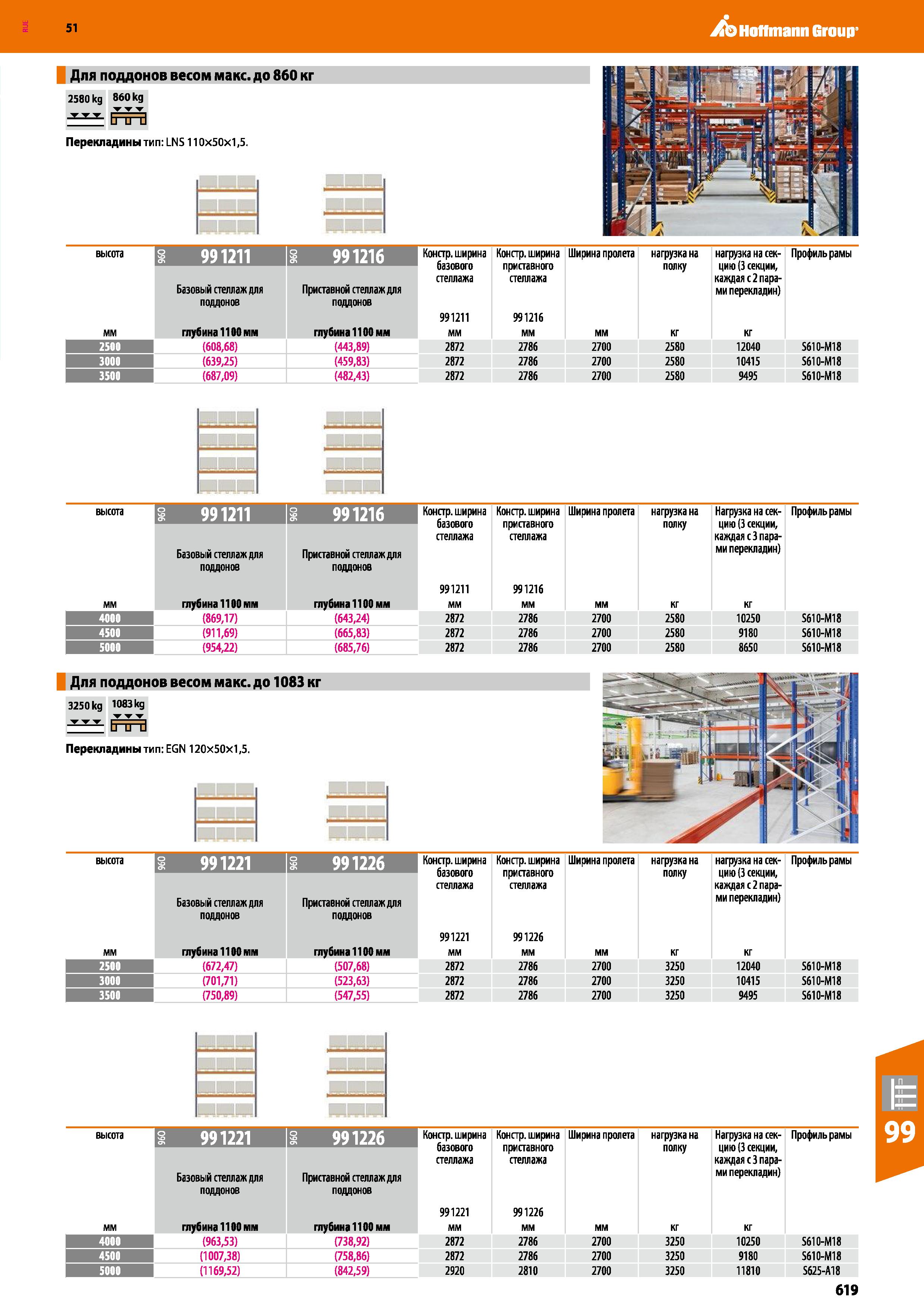 619 Hoffmann Group 51 Для поддонов весом макс до 860 кг 2580 kg 860 kg -WWW и и и Перекладины тип: LNS110x50x1,5 высота S 991211 991216 Констр ширина Каталог HOFFMANN GROUP 2020 Промышленная мебель и складское оборудование для производств Системы хранения и транспортировки Тележки и шкафы для инструментов Стр. 619