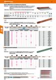 344 Бруски абразивные (шлифовальные бруски) Применение: Для удаления заусенцев, заточки, доводки и снятия фасок инстр и их режущих кромок Для чи Каталог HOFFMANN GROUP 2018 Инструмент ручной Слесарный и механизированный Измерительные приборы и инструменты Производственный инвентарь Стр. 344