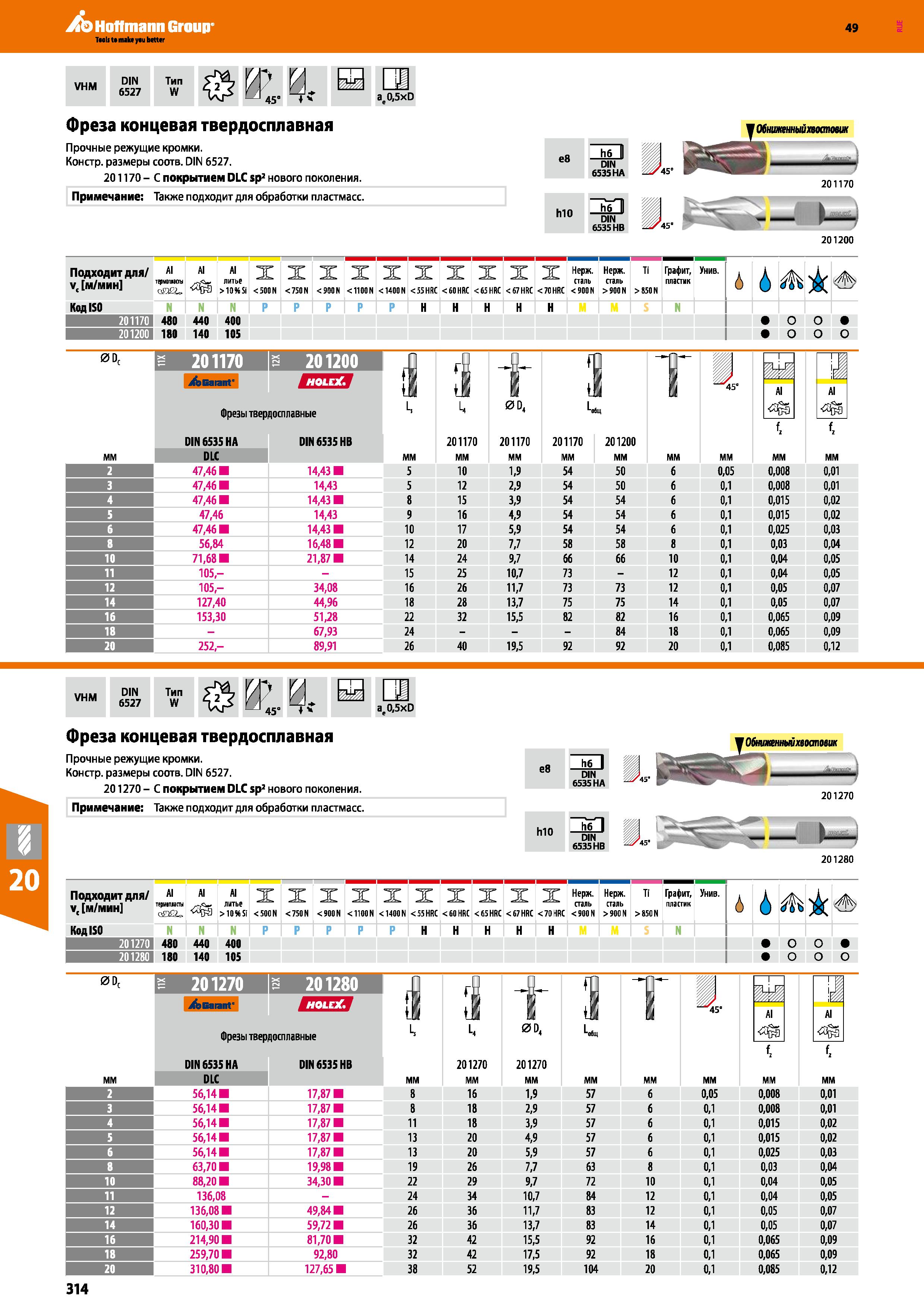 314 Hoffmann Group 49 VHM DIN 6527 Тип W ’ 45 И v a 0,5xD Фреза концевая твердосплавная Прочные режущие кромки Констр размеры соотв DIN 6 Каталог HOFFMANN GROUP 2018 Профессиональный режущий и вспомогательный инструмент для промышленного оборудования Сверла Фрезы Метчики Державки Стр. 314