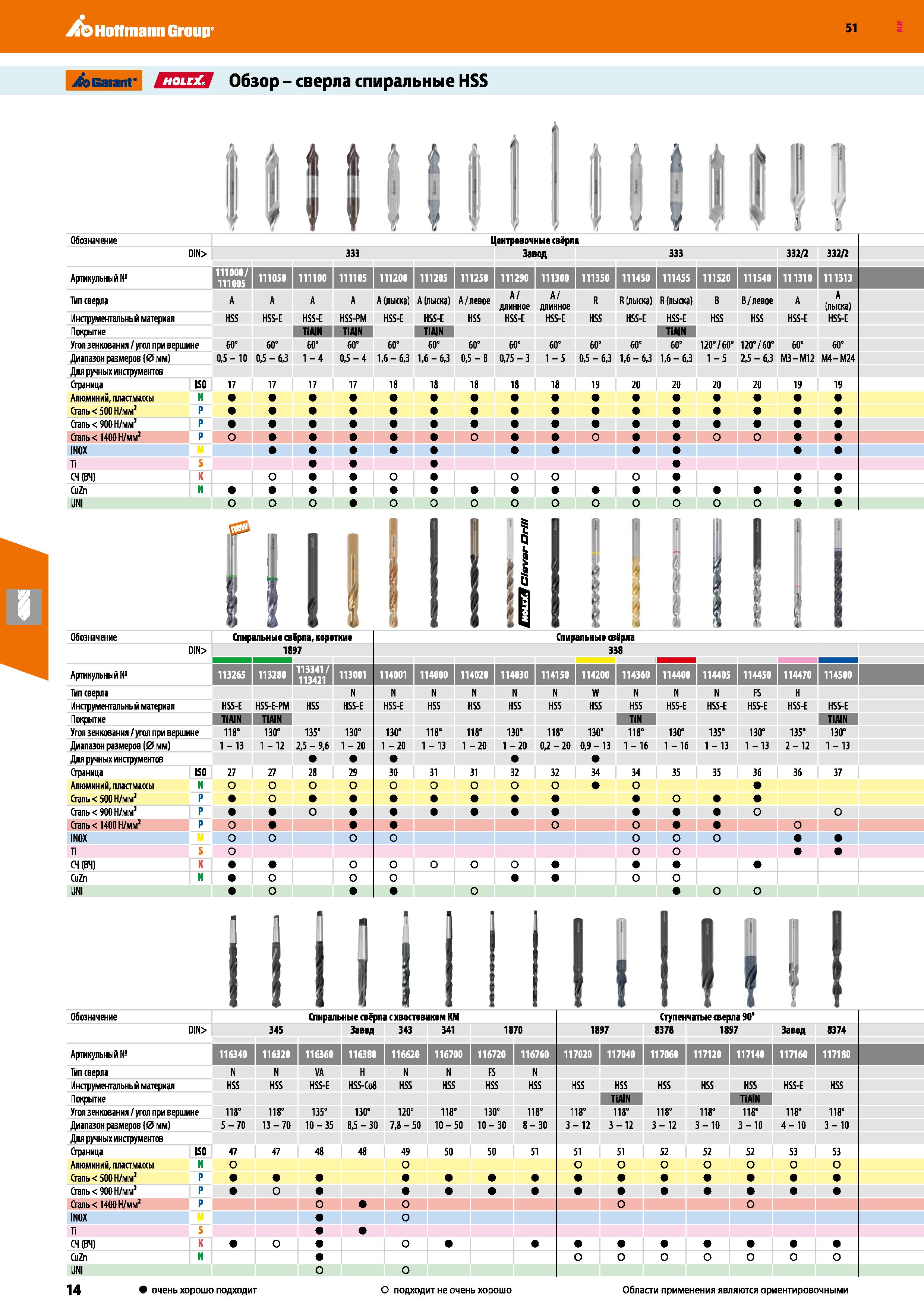 14 Hoffmann Group 51 Обзор - сверла спиральные HSS II Обозначение DIN> 333 Центровочные свёрла Завод 333 11 Ч я I ь 332/2 332/2 Артикульный № 111000 Каталог HOFFMANN GROUP 2020 Режущий и вспомогательный инструмент для металлорежущих станков с ЧПУ и универсальных Сверла Фрезы Метчики Резцы Развертки Оснастка инструментальная Стр. 14