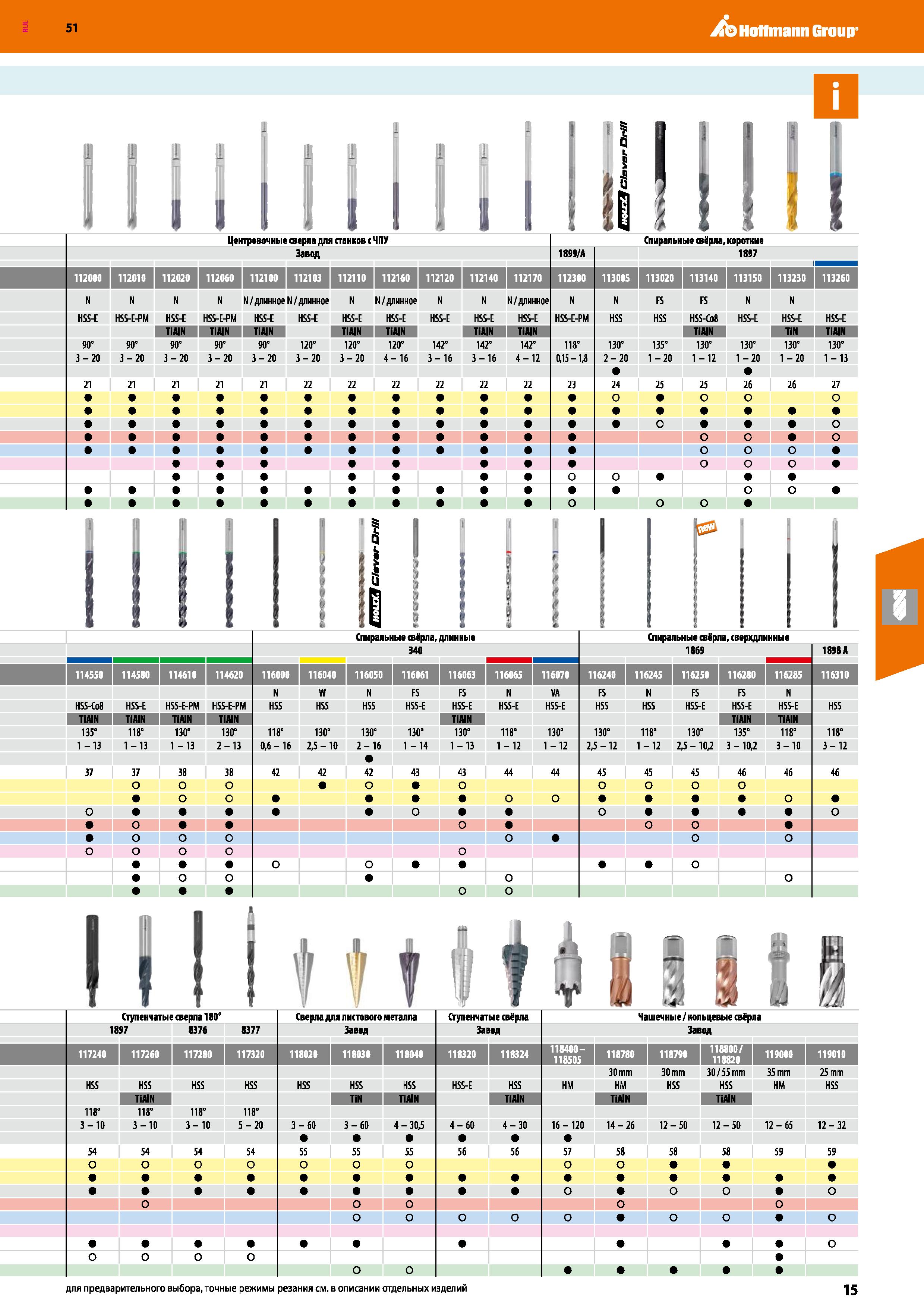 15 Hoffmann Group 1 К 1 1 1 1 1 1 1 I И 1 11 I 1 1 1 1 1 1 1 1 1 г V 1 I Центровочные шерла для панков с ЧПУ Завод 1899/А Спиральные тёрла, короткие Каталог HOFFMANN GROUP 2020 Режущий и вспомогательный инструмент для металлорежущих станков с ЧПУ и универсальных Сверла Фрезы Метчики Резцы Развертки Оснастка инструментальная Стр. 15