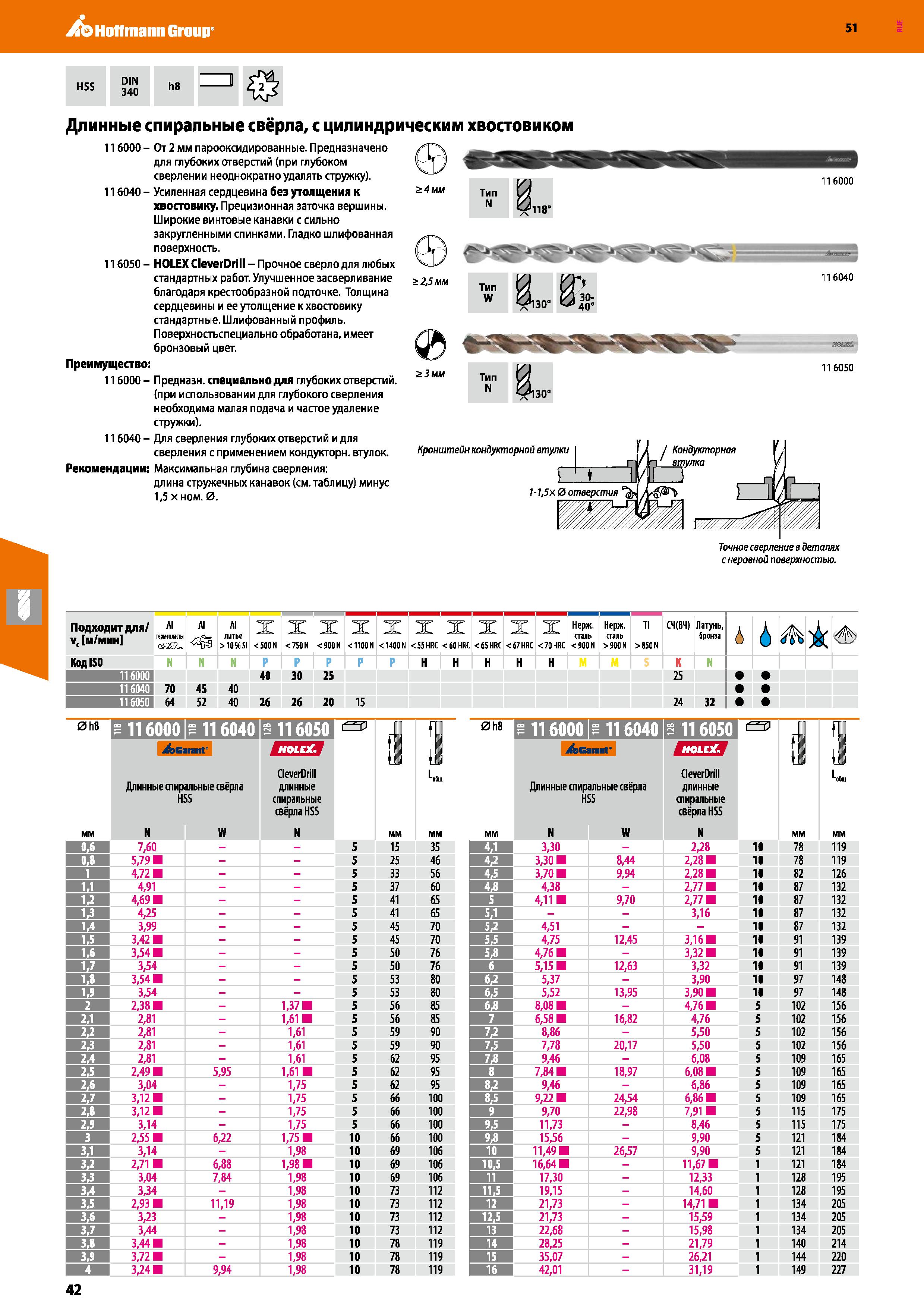 42 Hoffmann Group 51 HSS DIN 340 h8 4 мм & 2,5 мм Длинные спиральные свёрла, с цилиндрическим хвостовиком 116000 - От 2 мм парооксидированные Предна Каталог HOFFMANN GROUP 2020 Режущий и вспомогательный инструмент для металлорежущих станков с ЧПУ и универсальных Сверла Фрезы Метчики Резцы Развертки Оснастка инструментальная Стр. 42
