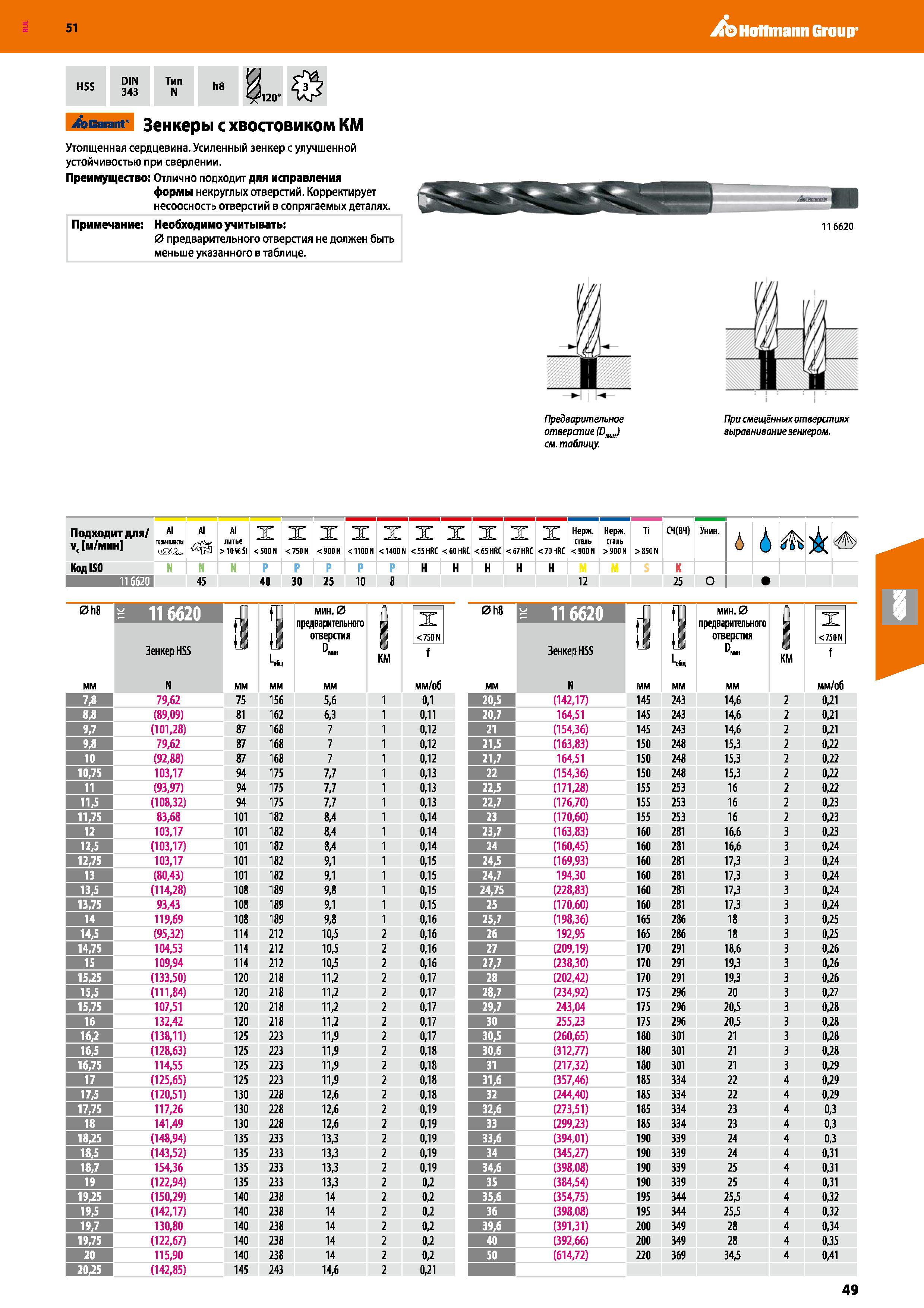 49 Hoffmann Group 51 HSS DIN 343 Тип N h8 f120” sGaiant’ Зенкеры С ХВОСТОВИКОМ KM Утолщенная сердцевина Усиленный зенкер с улучшенной устойчивостью Каталог HOFFMANN GROUP 2020 Режущий и вспомогательный инструмент для металлорежущих станков с ЧПУ и универсальных Сверла Фрезы Метчики Резцы Развертки Оснастка инструментальная Стр. 49