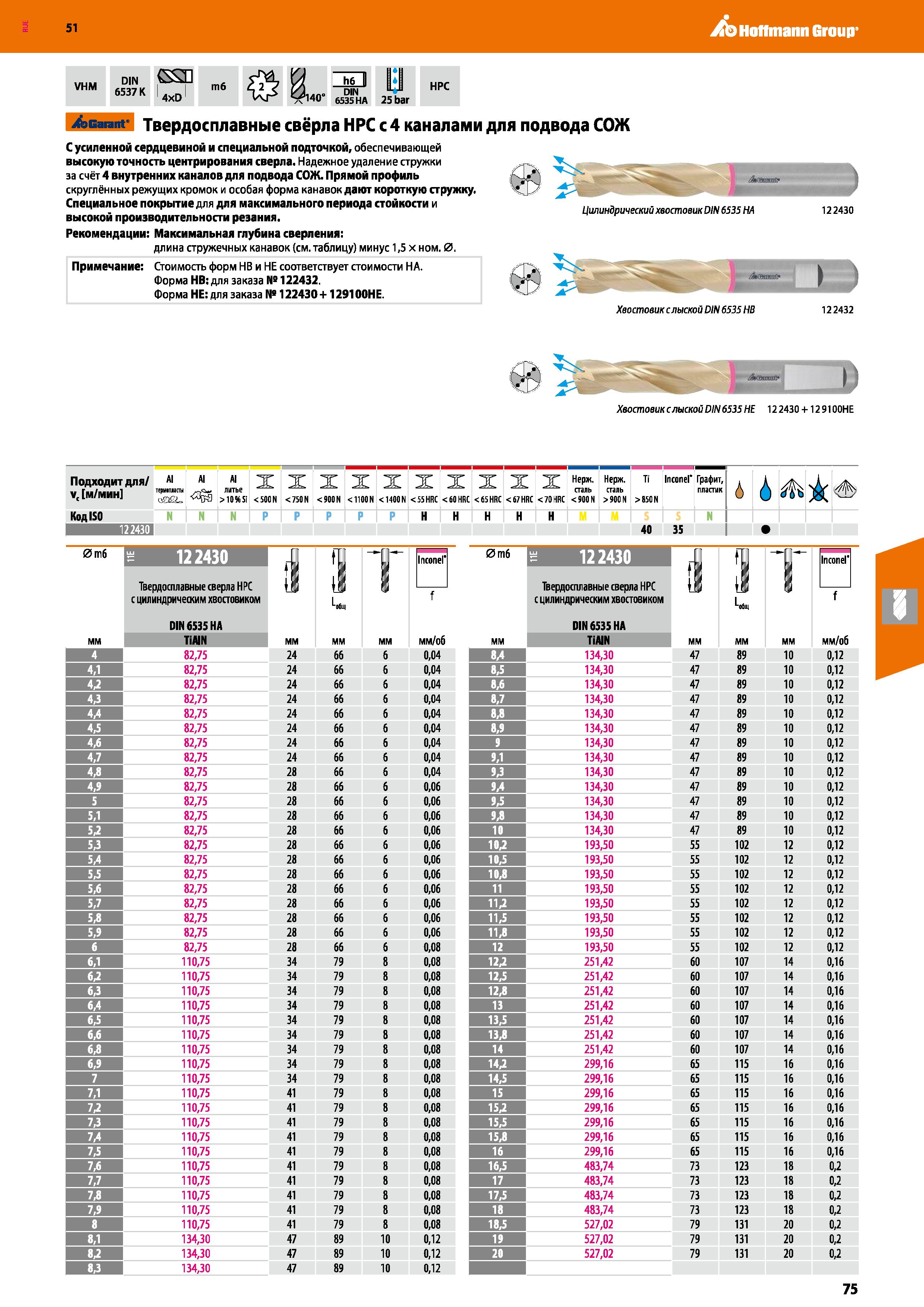 75 Hoffmann Group 51 VHM DIN (SSH 65371K 4xD m6 Ml DIN f140 6535 HA 25 bar HPC Garant Твердосплавные свёрла НРС с 4 каналами для подвода СОЖ С усиле Каталог HOFFMANN GROUP 2020 Режущий и вспомогательный инструмент для металлорежущих станков с ЧПУ и универсальных Сверла Фрезы Метчики Резцы Развертки Оснастка инструментальная Стр. 75