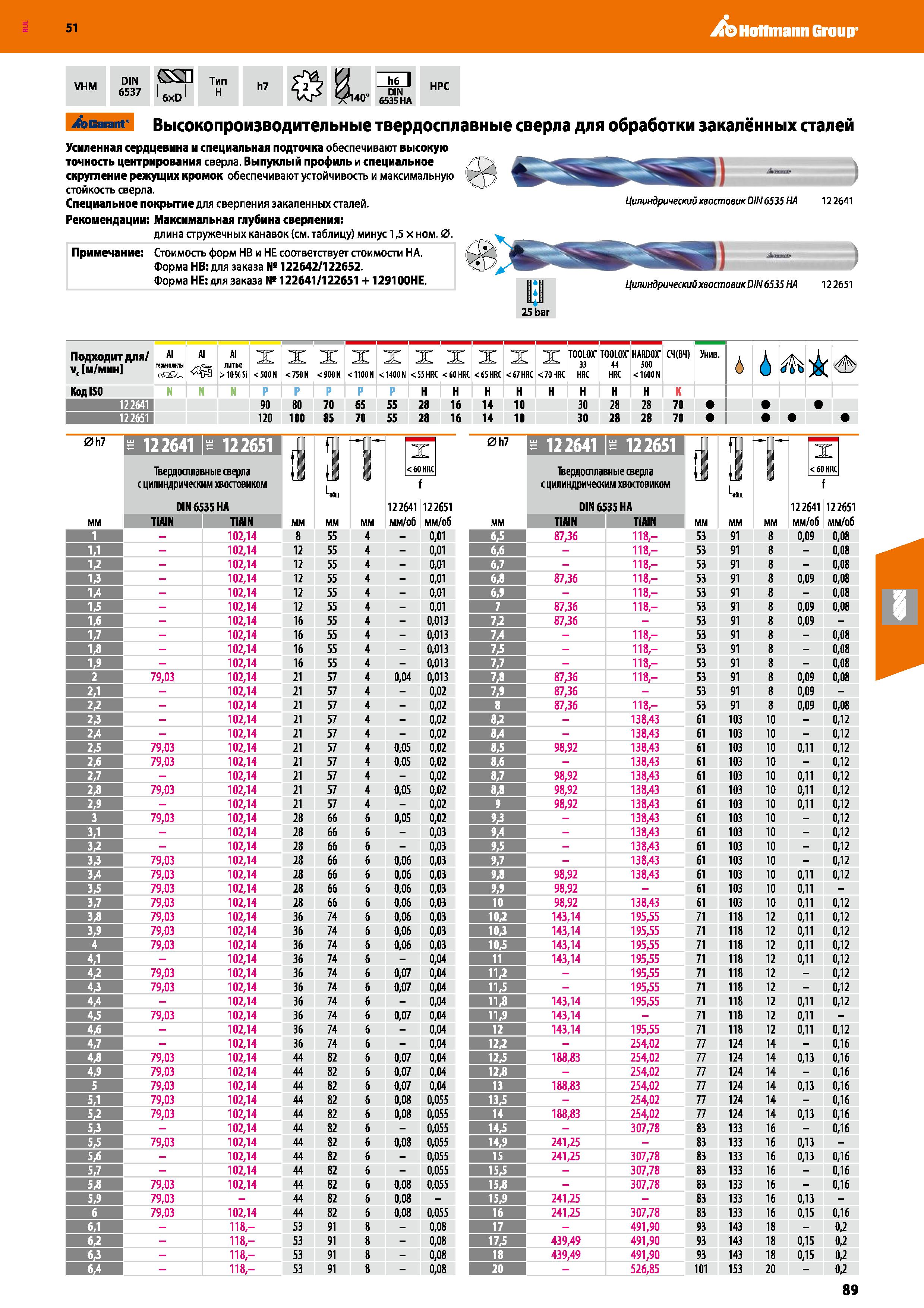 89 Hoffmann Group VHM DIN 6537 СЯ 6xD Тип H h7 40° in DIN 6535 HA HPC Garant Высокопроизводительные твердосплавные сверла для обработки закалённых с Каталог HOFFMANN GROUP 2020 Режущий и вспомогательный инструмент для металлорежущих станков с ЧПУ и универсальных Сверла Фрезы Метчики Резцы Развертки Оснастка инструментальная Стр. 89