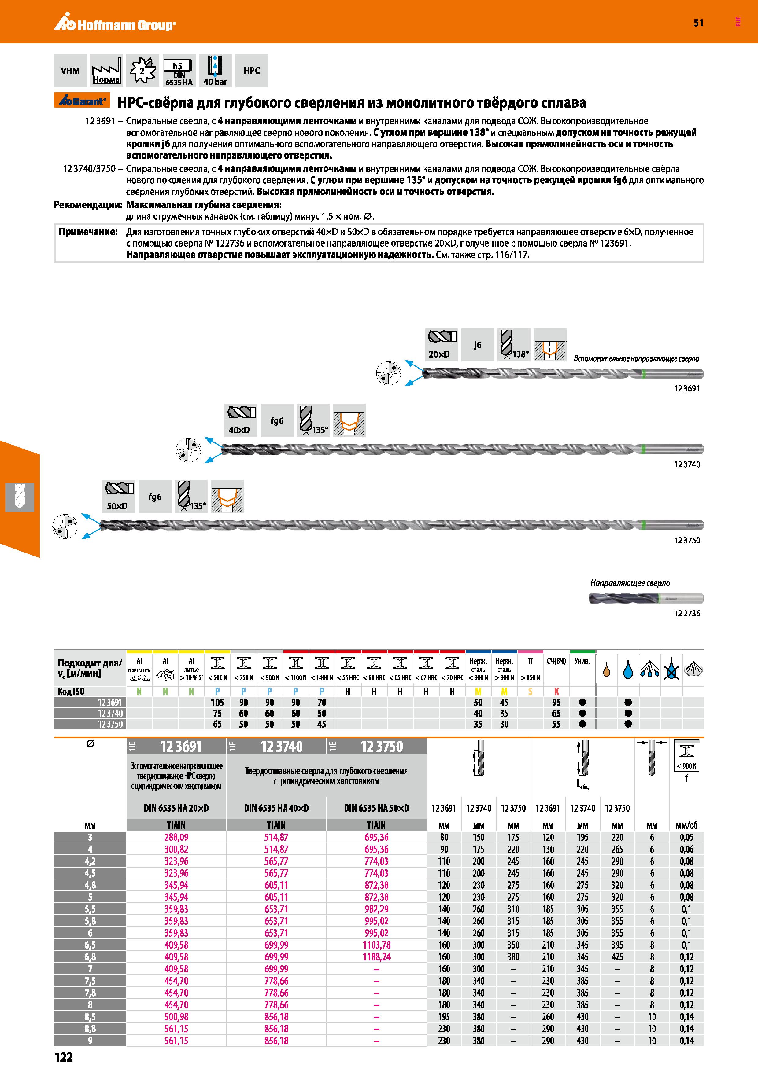 122 Hoffmann Group 51 VHM NKN HoDMa 0 h5 DIN 6535 НА lil 40 bar НРС Garant НРС-свёрла для глубокого сверления из монолитного твёрдого сплава 123691 - Каталог HOFFMANN GROUP 2020 Режущий и вспомогательный инструмент для металлорежущих станков с ЧПУ и универсальных Сверла Фрезы Метчики Резцы Развертки Оснастка инструментальная Стр. 122