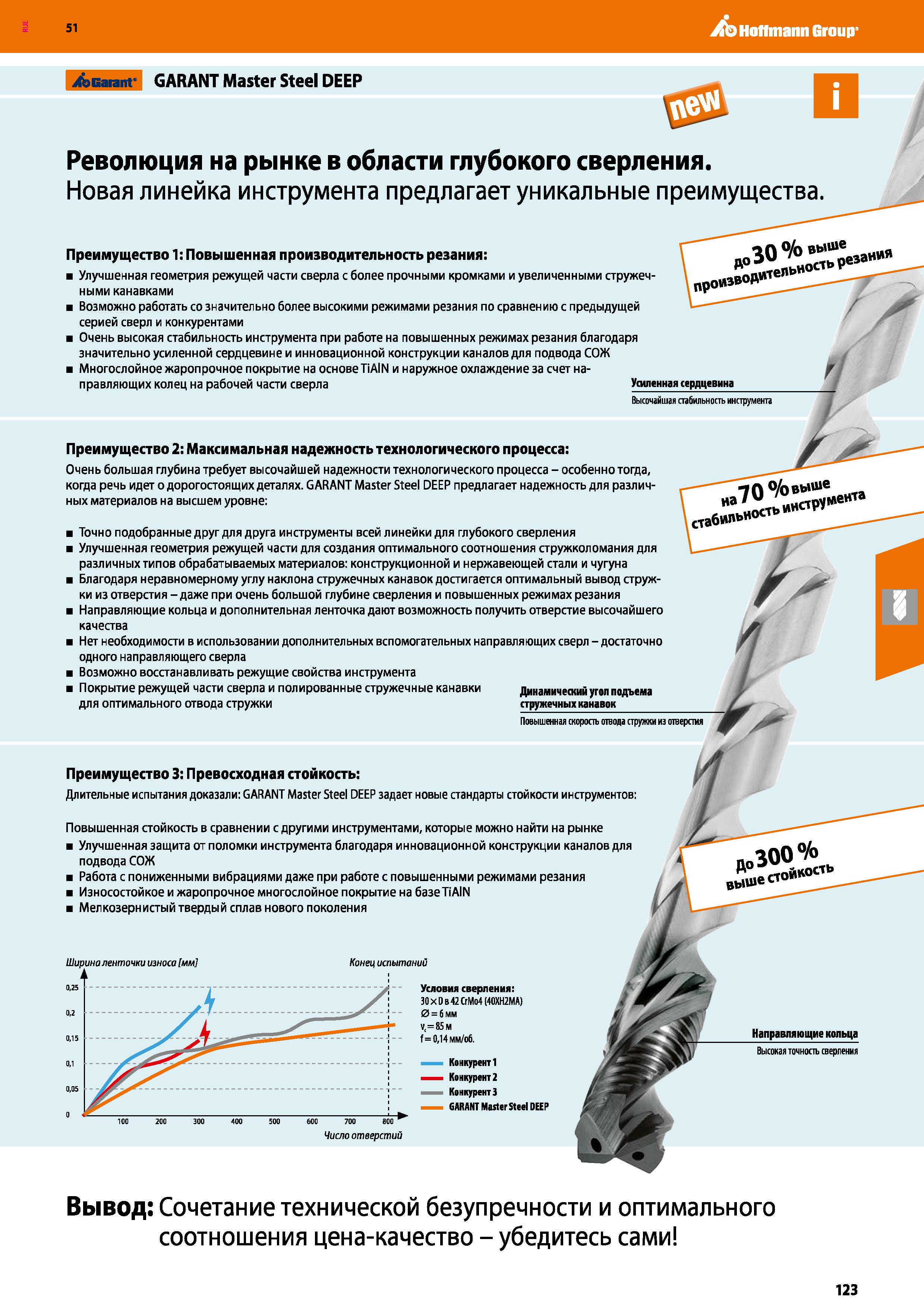 123 Улучшенная геометрия режущей части сверла для глубокого сверления с более прочными кромками и увеличенными стружечными канавками Каталог HOFFMANN GROUP 2020 Режущий и вспомогательный инструмент для металлорежущих станков с ЧПУ и универсальных Сверла Фрезы Метчики Резцы Развертки Оснастка инструментальная Стр. 123