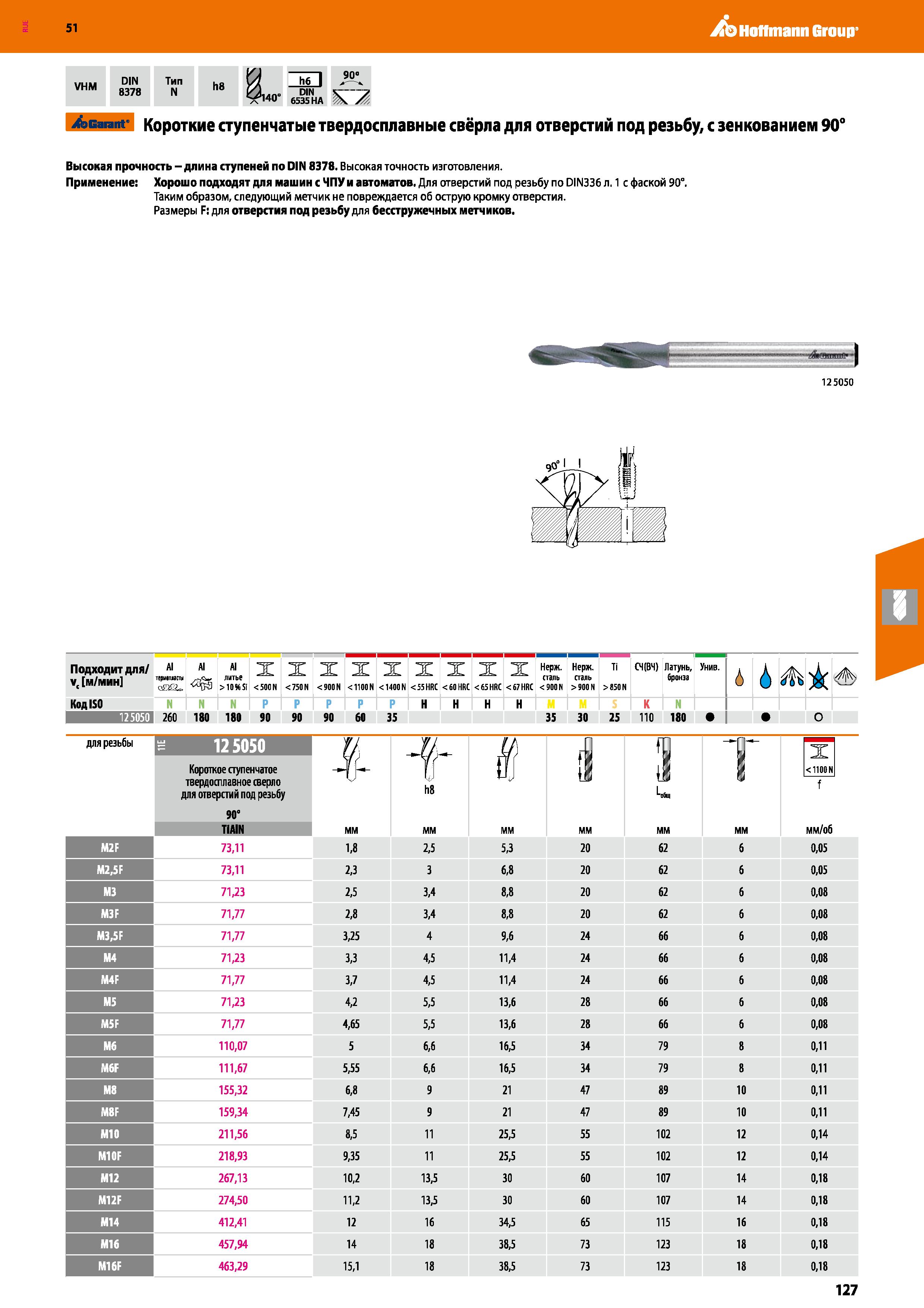 127 Hoffmann Group 51 VHM DIN 8378 Тип N h8 h6 I 90 l4 >” 6535HA \ A, Garant Короткие ступенчатые твердосплавные свёрла для отверстий под резьбу, с з Каталог HOFFMANN GROUP 2020 Режущий и вспомогательный инструмент для металлорежущих станков с ЧПУ и универсальных Сверла Фрезы Метчики Резцы Развертки Оснастка инструментальная Стр. 127