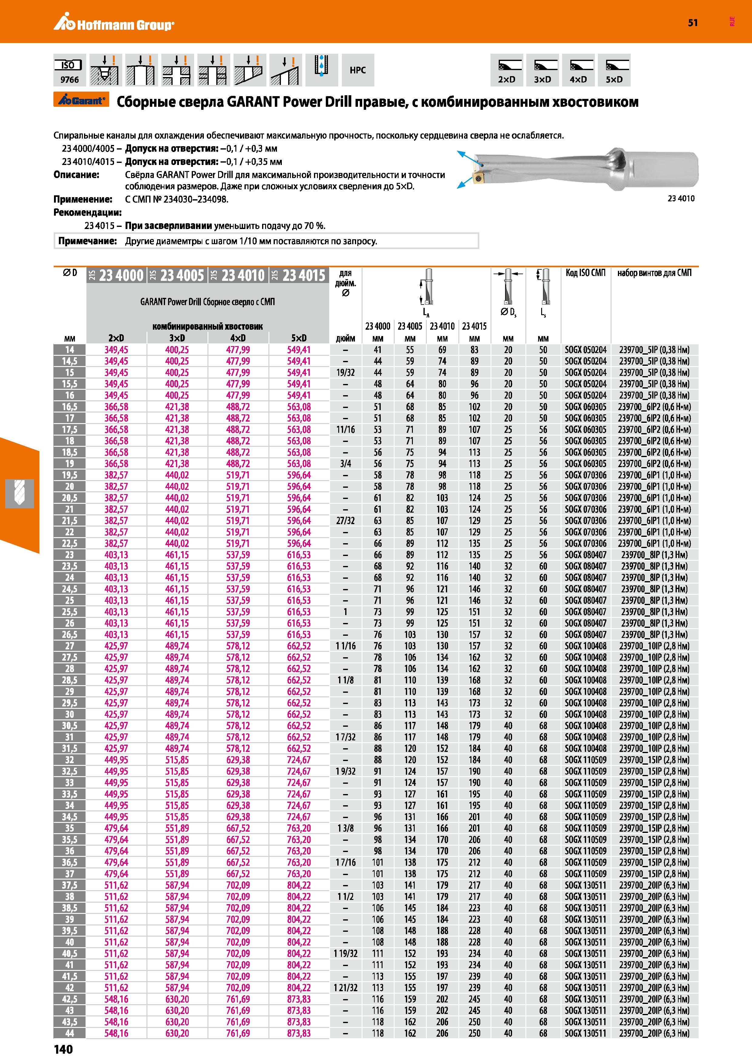 140 Hoffmann Group 51 ЙП 4 4 4 4 l isyj I' I га li I Iv-j 7Л ГП : I 9766 HPC SZ SZ SZ sz 2XD 3XD 4xD 5xD Garant Сборные сверла GARANT Power Drill пра Каталог HOFFMANN GROUP 2020 Режущий и вспомогательный инструмент для металлорежущих станков с ЧПУ и универсальных Сверла Фрезы Метчики Резцы Развертки Оснастка инструментальная Стр. 140