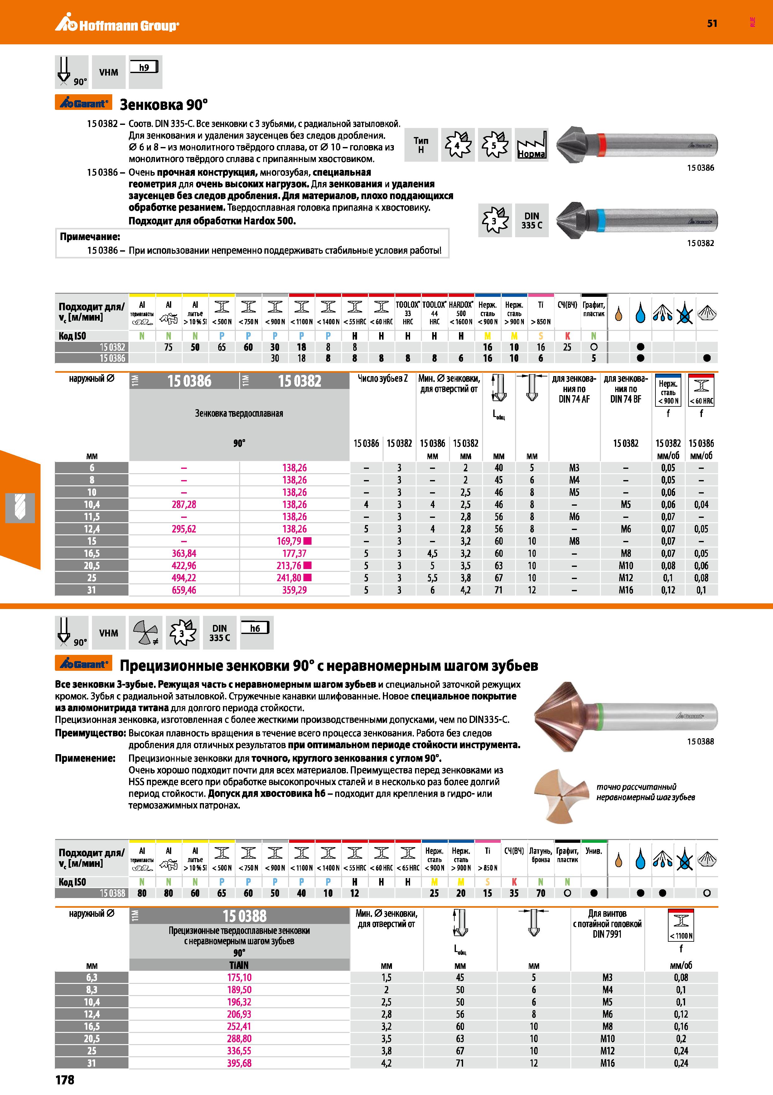 178 Hoffmann Group 51 У VHM h9 II V 90 Garant Зенковка 90° Тип н 15 0382 - Соотв DIN 335-С Все зенковки с 3 зубьями, с радиальной затыловкой Для зенк Каталог HOFFMANN GROUP 2020 Режущий и вспомогательный инструмент для металлорежущих станков с ЧПУ и универсальных Сверла Фрезы Метчики Резцы Развертки Оснастка инструментальная Стр. 178