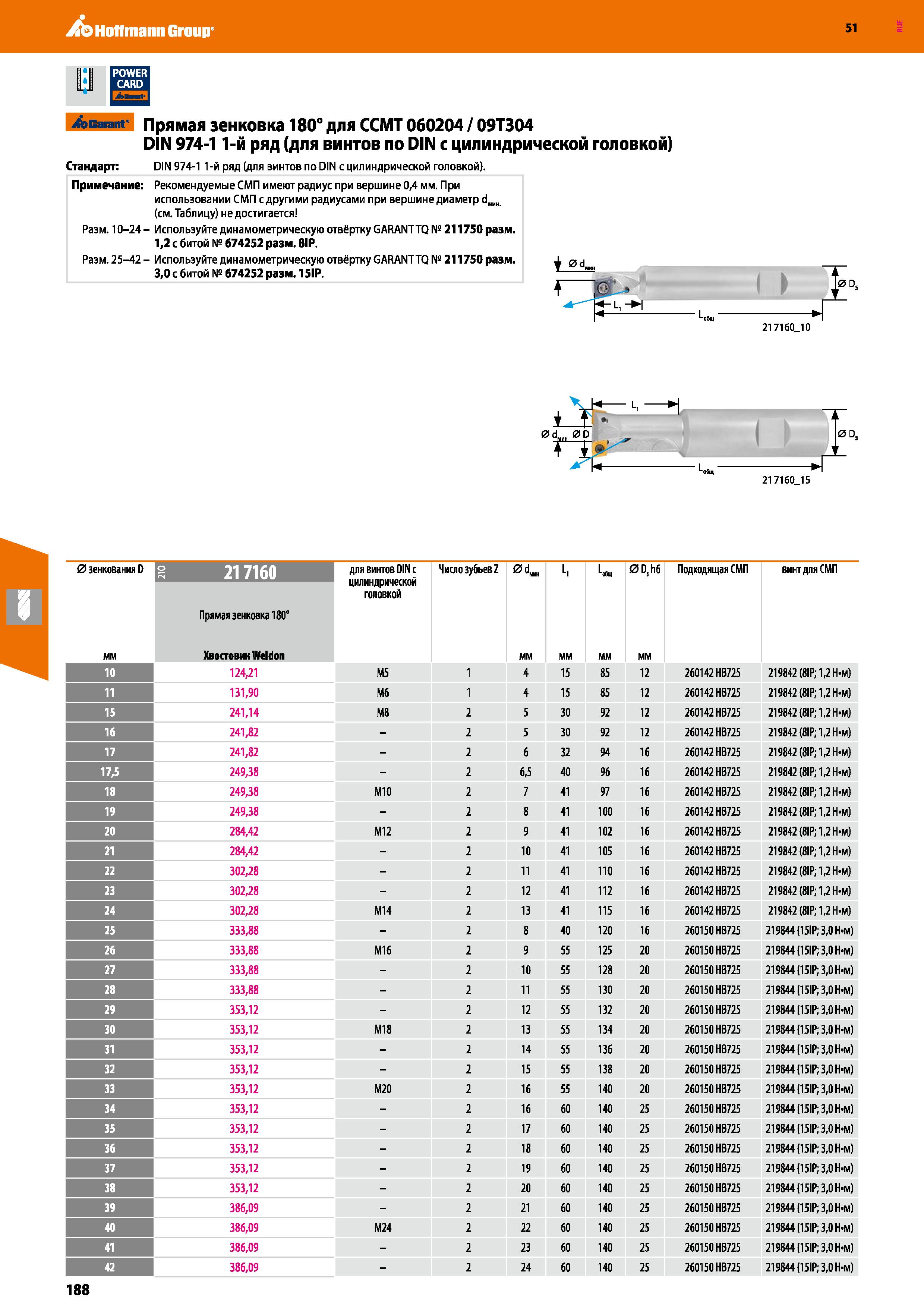 188 Hoffmann Group 51 Garant Прямая зенковка 180° для ССМТ 060204 / 09Т304 DIN 974-1 1-й ряд (для винтов по DIN с цилиндрической головкой) Стандарт: Каталог HOFFMANN GROUP 2020 Режущий и вспомогательный инструмент для металлорежущих станков с ЧПУ и универсальных Сверла Фрезы Метчики Резцы Развертки Оснастка инструментальная Стр. 188