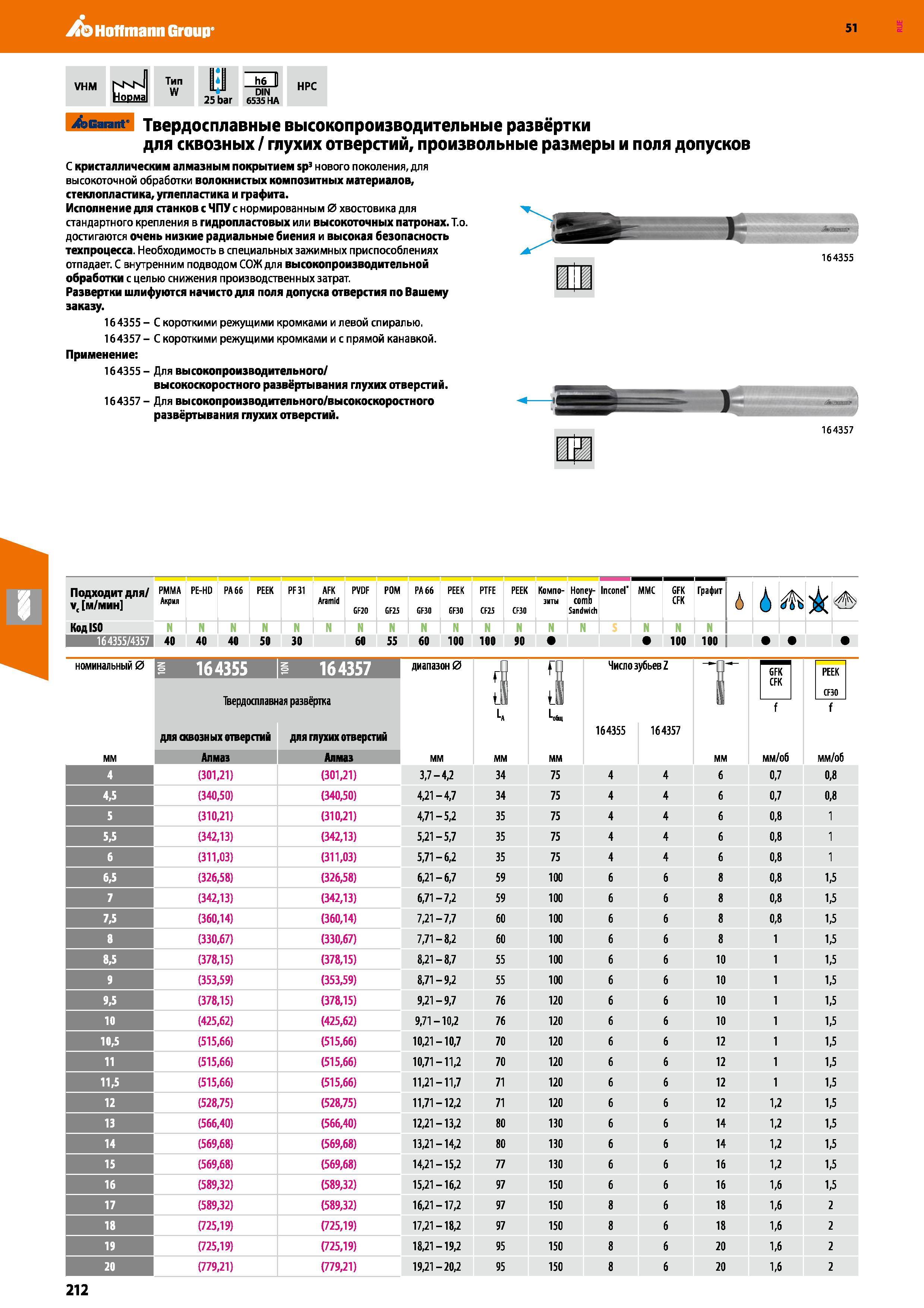 212 Hoffmann Group 51 VHM NNN Норма Тип W 25 bar h6 II DIN 6535 HA HPC Garant Твердосплавные высокопроизводительные развёртки для сквозных / глухих о Каталог HOFFMANN GROUP 2020 Режущий и вспомогательный инструмент для металлорежущих станков с ЧПУ и универсальных Сверла Фрезы Метчики Резцы Развертки Оснастка инструментальная Стр. 212