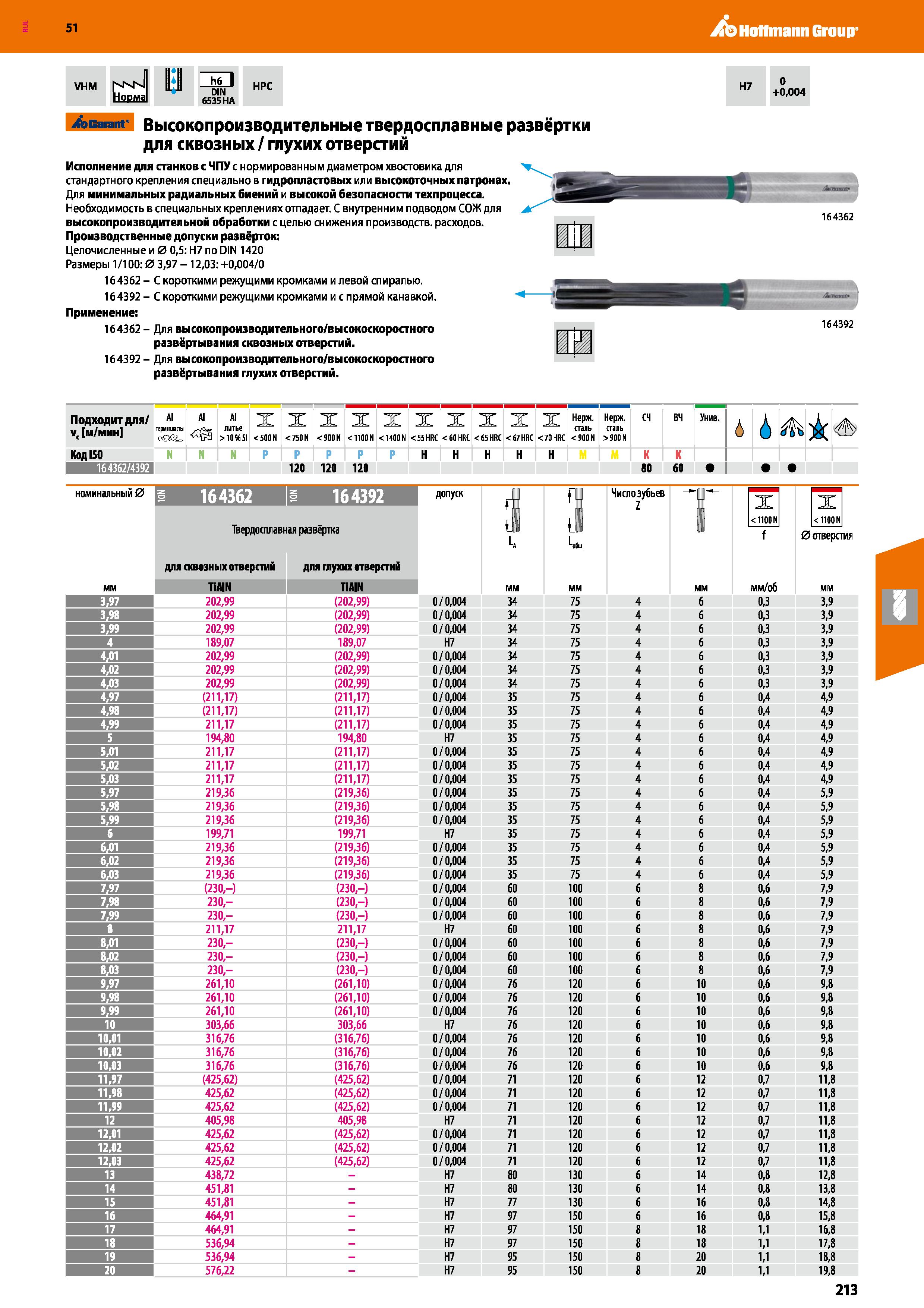 213 Hoffmann Group 51 VHM NsN Норма ЙП DIN 6535 HA HPC Garant Высокопроизводительные твердосплавные развёртки для сквозных / глухих отверстий Исполне Каталог HOFFMANN GROUP 2020 Режущий и вспомогательный инструмент для металлорежущих станков с ЧПУ и универсальных Сверла Фрезы Метчики Резцы Развертки Оснастка инструментальная Стр. 213