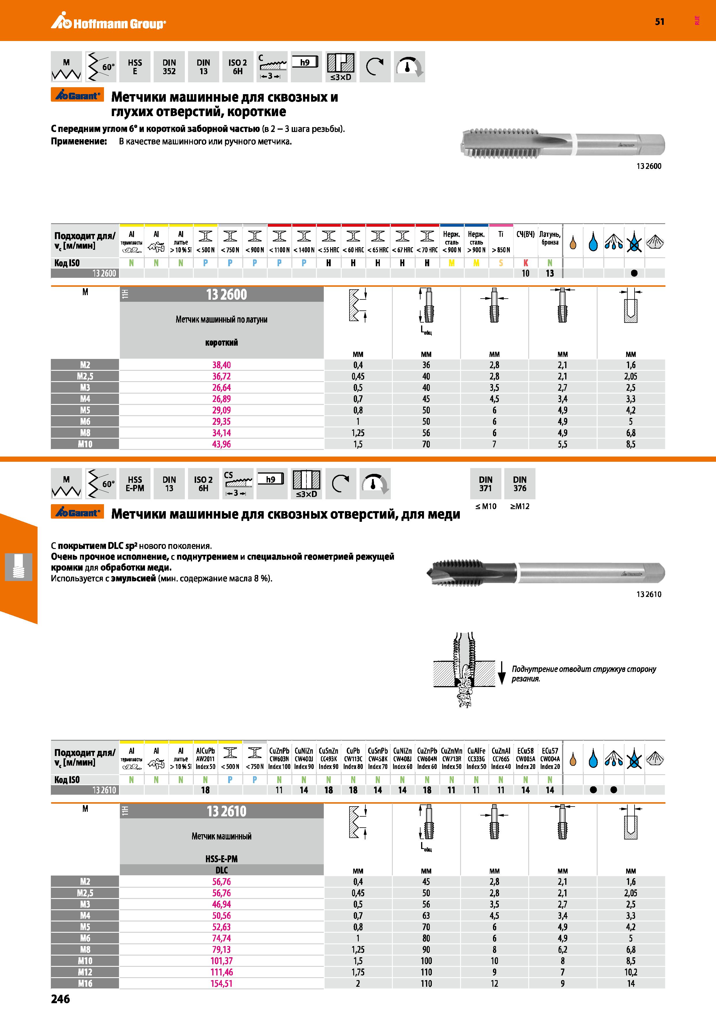 246 Hoffmann Group 51 IN 352 DIN 13 ISO 2 6H w м-3-н h9 II : ш 3xD Метчики машинные для сквозных и глухих отверстий, короткие С передним углом б° и к Каталог HOFFMANN GROUP 2020 Режущий и вспомогательный инструмент для металлорежущих станков с ЧПУ и универсальных Сверла Фрезы Метчики Резцы Развертки Оснастка инструментальная Стр. 246