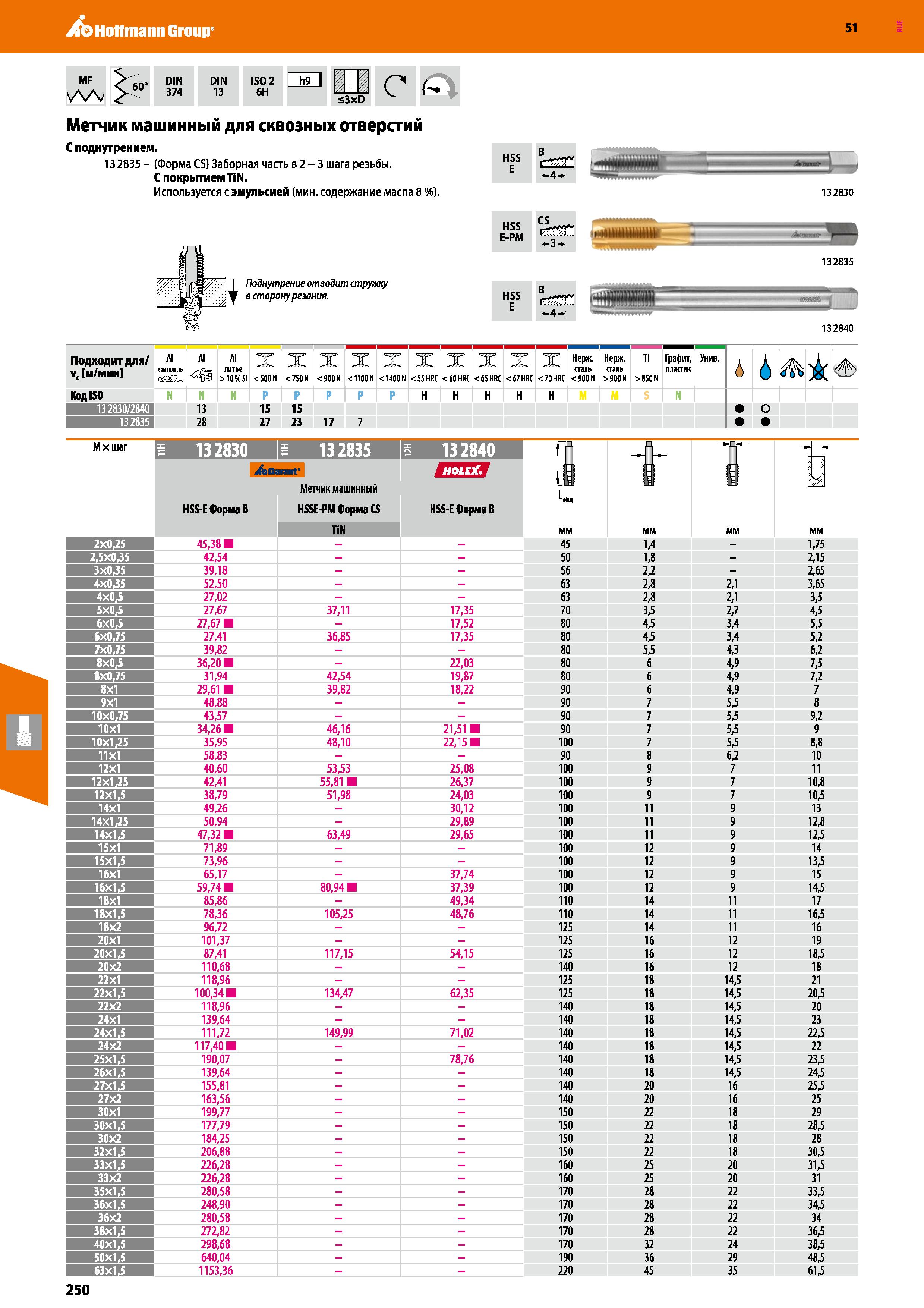 250 Hoffmann Group 51 MF A/V 60° DIN 374 IN 13 ISO 2 6H h9 3xD c a Метчик машинный для сквозных отверстий С поднутрением 13 2835 - (Форма CS) Заборна Каталог HOFFMANN GROUP 2020 Режущий и вспомогательный инструмент для металлорежущих станков с ЧПУ и универсальных Сверла Фрезы Метчики Резцы Развертки Оснастка инструментальная Стр. 250