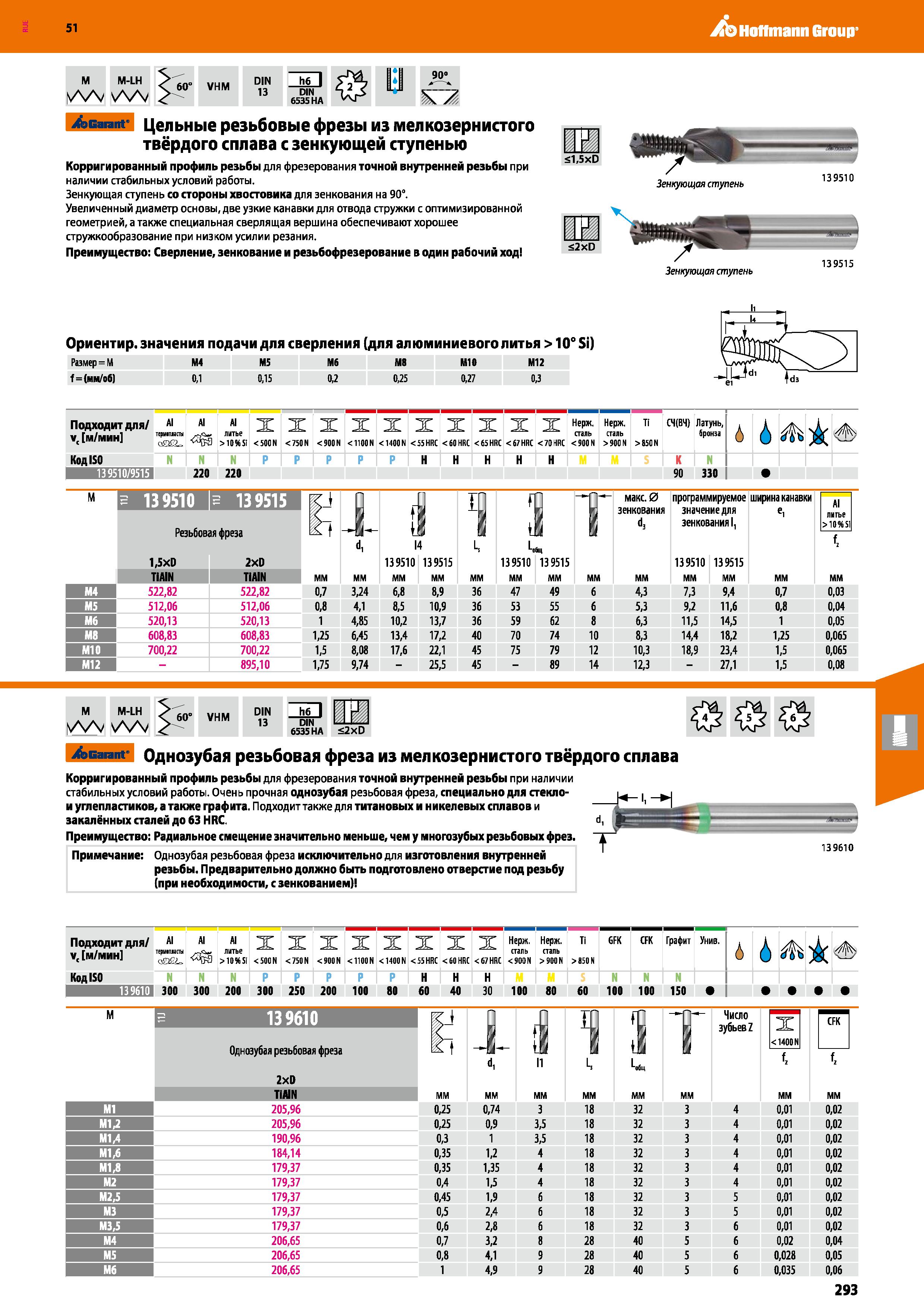 293 Hoffmann Group 51 M-LH \ЛЛ/ \AAj 60° VHM DIN 13 h6 I DIN 6535 HA 90 Garant Цельные резьбовые фрезы из мелкозернистого твёрдого сплава с зенкующей Каталог HOFFMANN GROUP 2020 Режущий и вспомогательный инструмент для металлорежущих станков с ЧПУ и универсальных Сверла Фрезы Метчики Резцы Развертки Оснастка инструментальная Стр. 293