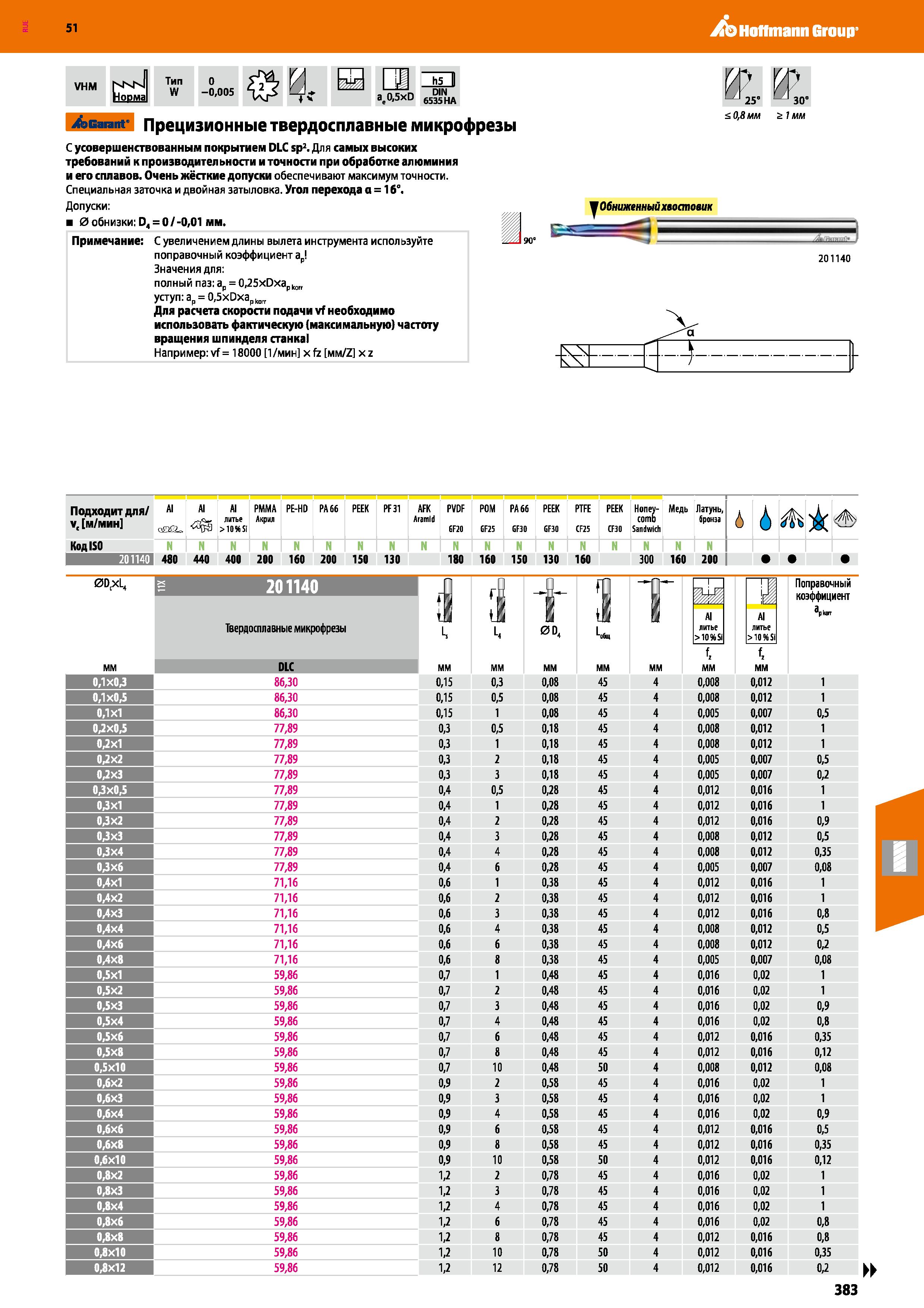 383 Hoffmann Group 51 VHM NNN Норма Тип W 0 -0,005 И V WM IJi h5 II ae0,5xD 6535НД Garant Прецизионные твердосплавные микрофрезы С усовершенствованны Каталог HOFFMANN GROUP 2020 Режущий и вспомогательный инструмент для металлорежущих станков с ЧПУ и универсальных Сверла Фрезы Метчики Резцы Развертки Оснастка инструментальная Стр. 383