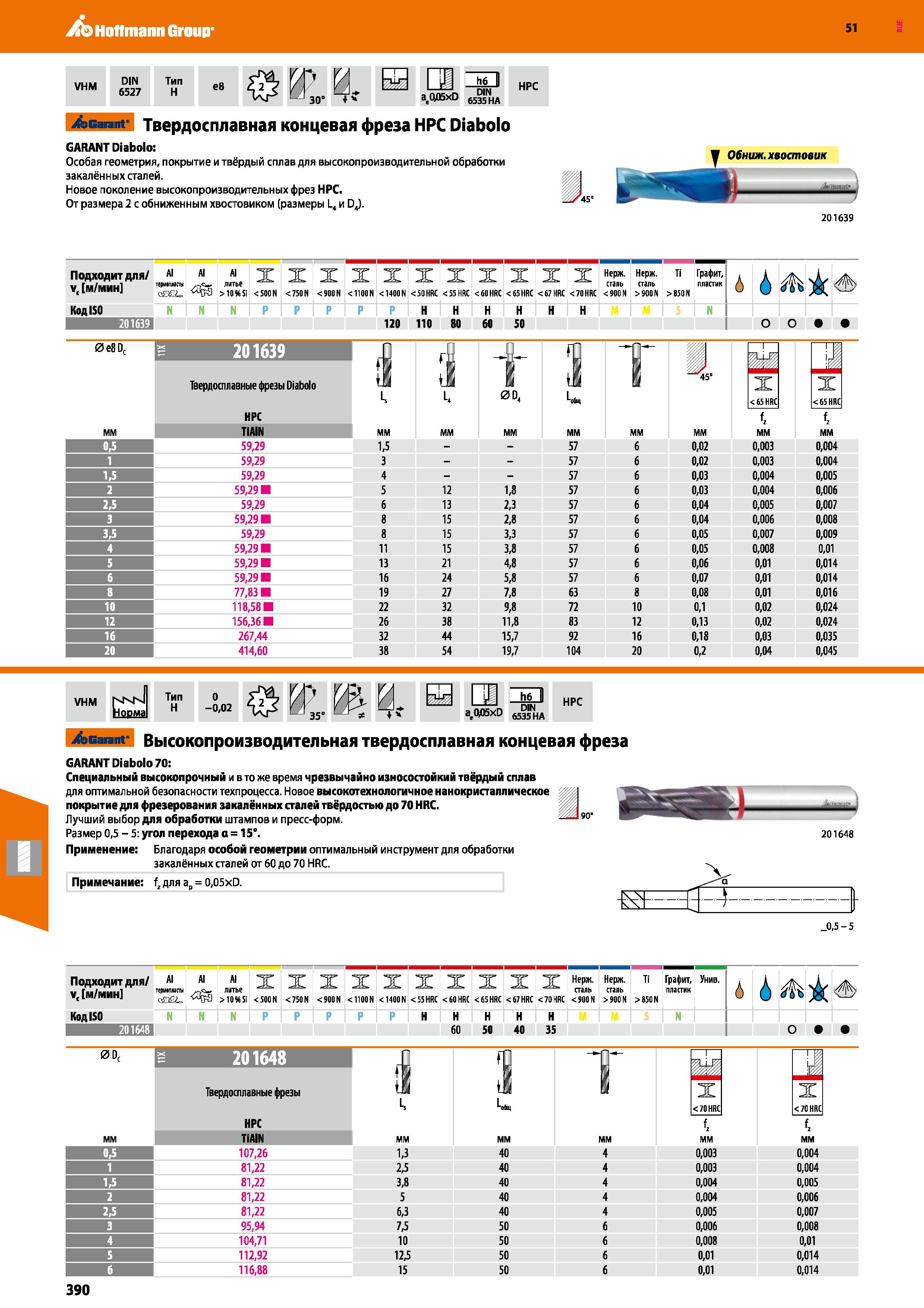 390 Hoffmann Group 51 VHM DIN 6527 Тип H e8 h6 l at0Q5xD ИННА HPC Acarant Твердосплавная концевая фреза HPC Diabolo GARANT Diabolo: Особая геометрия, Каталог HOFFMANN GROUP 2020 Режущий и вспомогательный инструмент для металлорежущих станков с ЧПУ и универсальных Сверла Фрезы Метчики Резцы Развертки Оснастка инструментальная Стр. 390