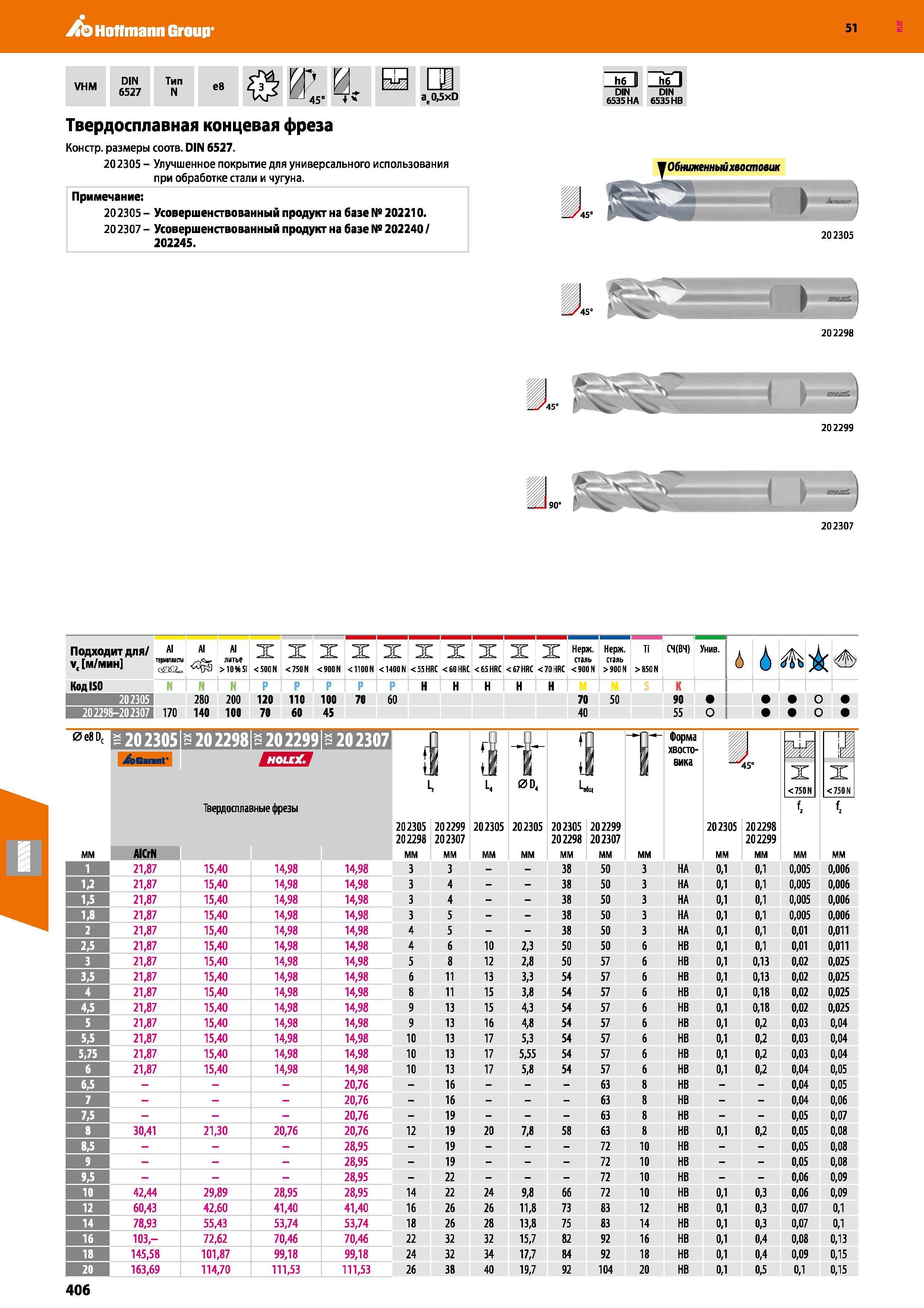 406 Hoffmann Group 51 VHM DIN 6527 Тип N e8 a 0,5xD W И 1 1 45 4 V Твердосплавная концевая фреза Констр размеры соотв DIN 6527 202305 - Улучшенное по Каталог HOFFMANN GROUP 2020 Режущий и вспомогательный инструмент для металлорежущих станков с ЧПУ и универсальных Сверла Фрезы Метчики Резцы Развертки Оснастка инструментальная Стр. 406