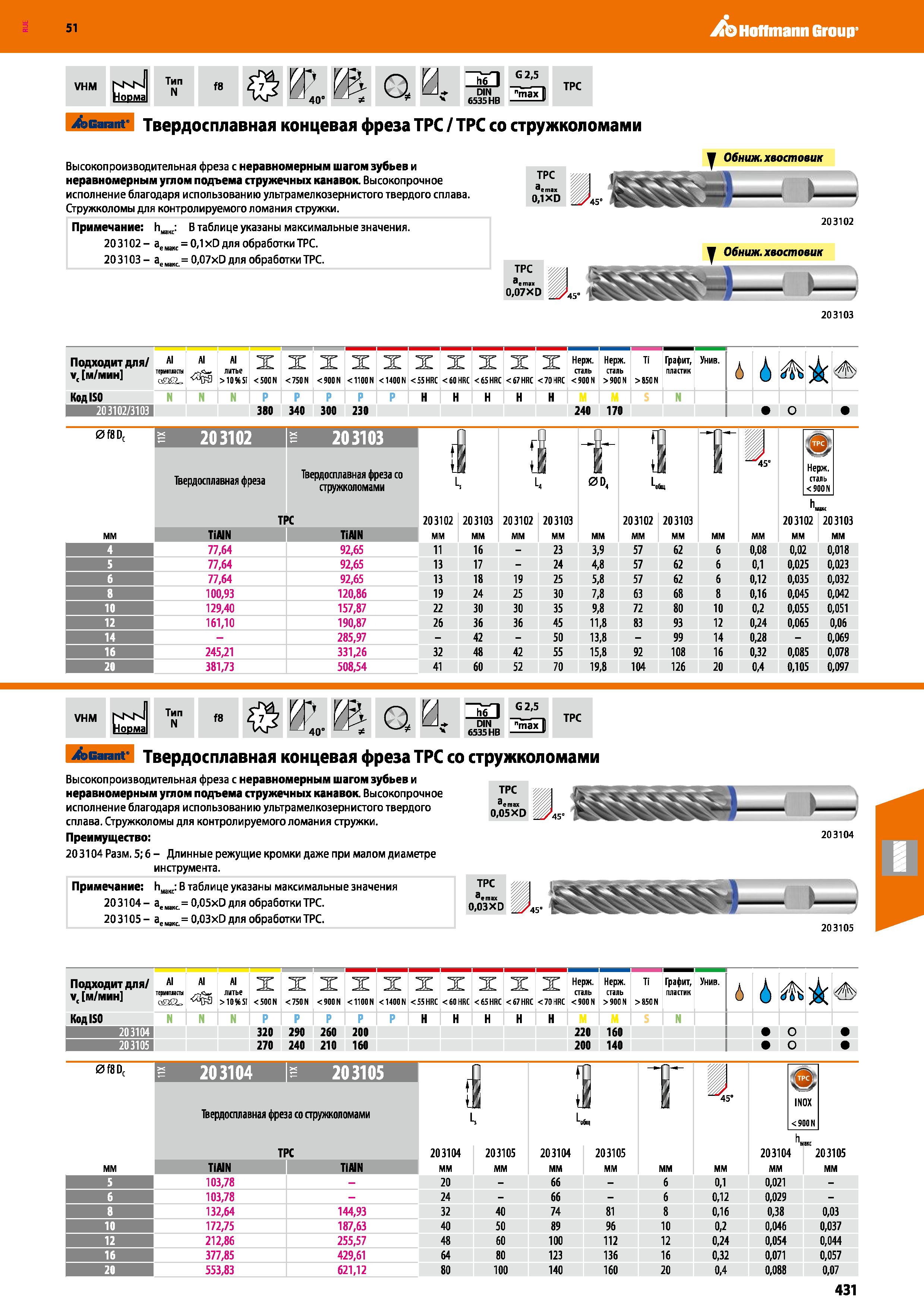 431 Hoffmann Group 51 VHM NKN Нсшма Тип N f8 р у, 40 1 Q а DIN 6535 НВ G2,5 max I ТРС Garant Твердосплавная концевая фреза ТРС / ТРС со стружколомами Каталог HOFFMANN GROUP 2020 Режущий и вспомогательный инструмент для металлорежущих станков с ЧПУ и универсальных Сверла Фрезы Метчики Резцы Развертки Оснастка инструментальная Стр. 431