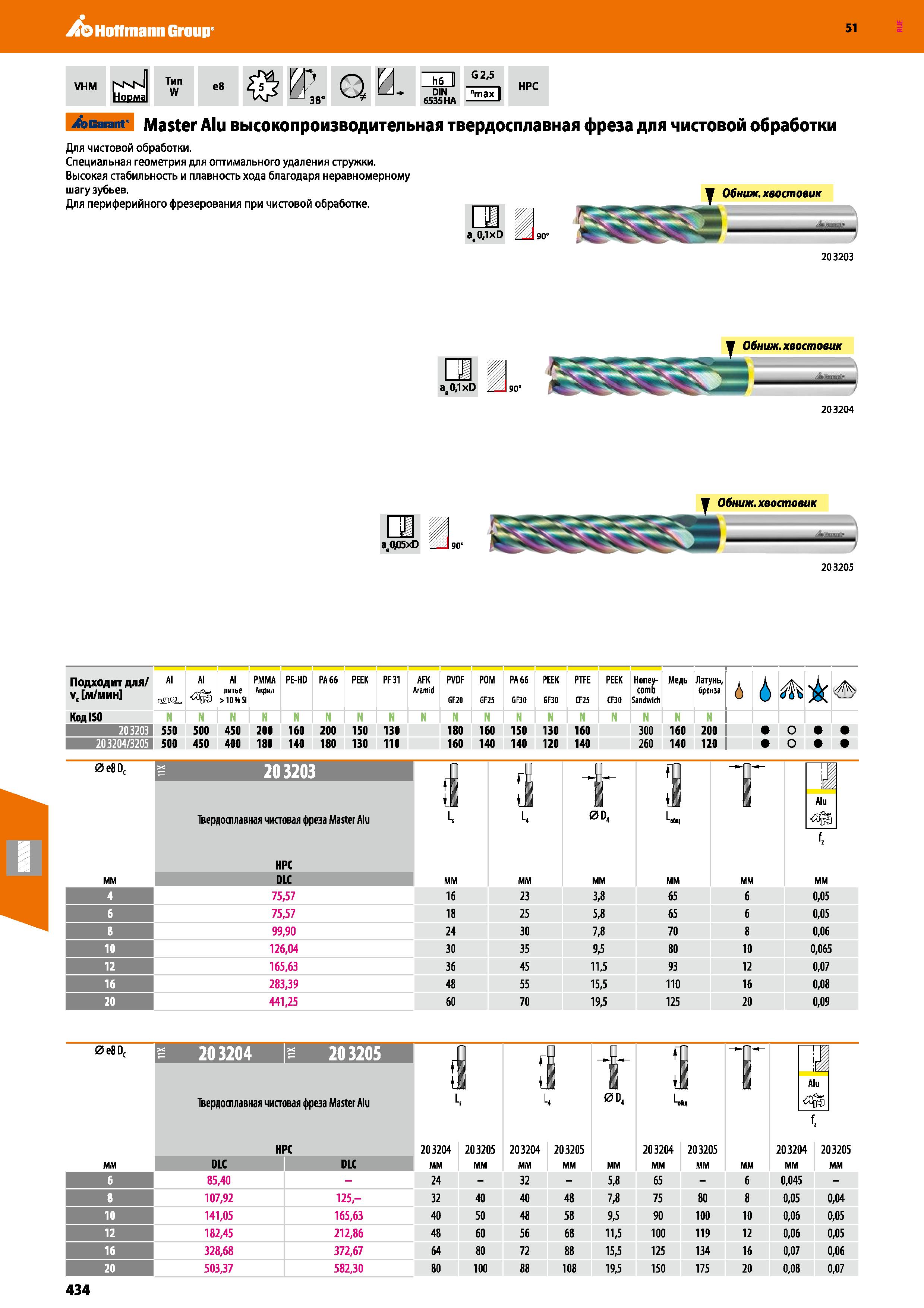 434 Hoffmann Group 51 VHM NNN HoDMa Тип W e8 P Q0- 38 h6 DIN 6535 HA G2,5 max HPC Garant Master Alu высокопроизводительная твердосплавная фреза для ч Каталог HOFFMANN GROUP 2020 Режущий и вспомогательный инструмент для металлорежущих станков с ЧПУ и универсальных Сверла Фрезы Метчики Резцы Развертки Оснастка инструментальная Стр. 434