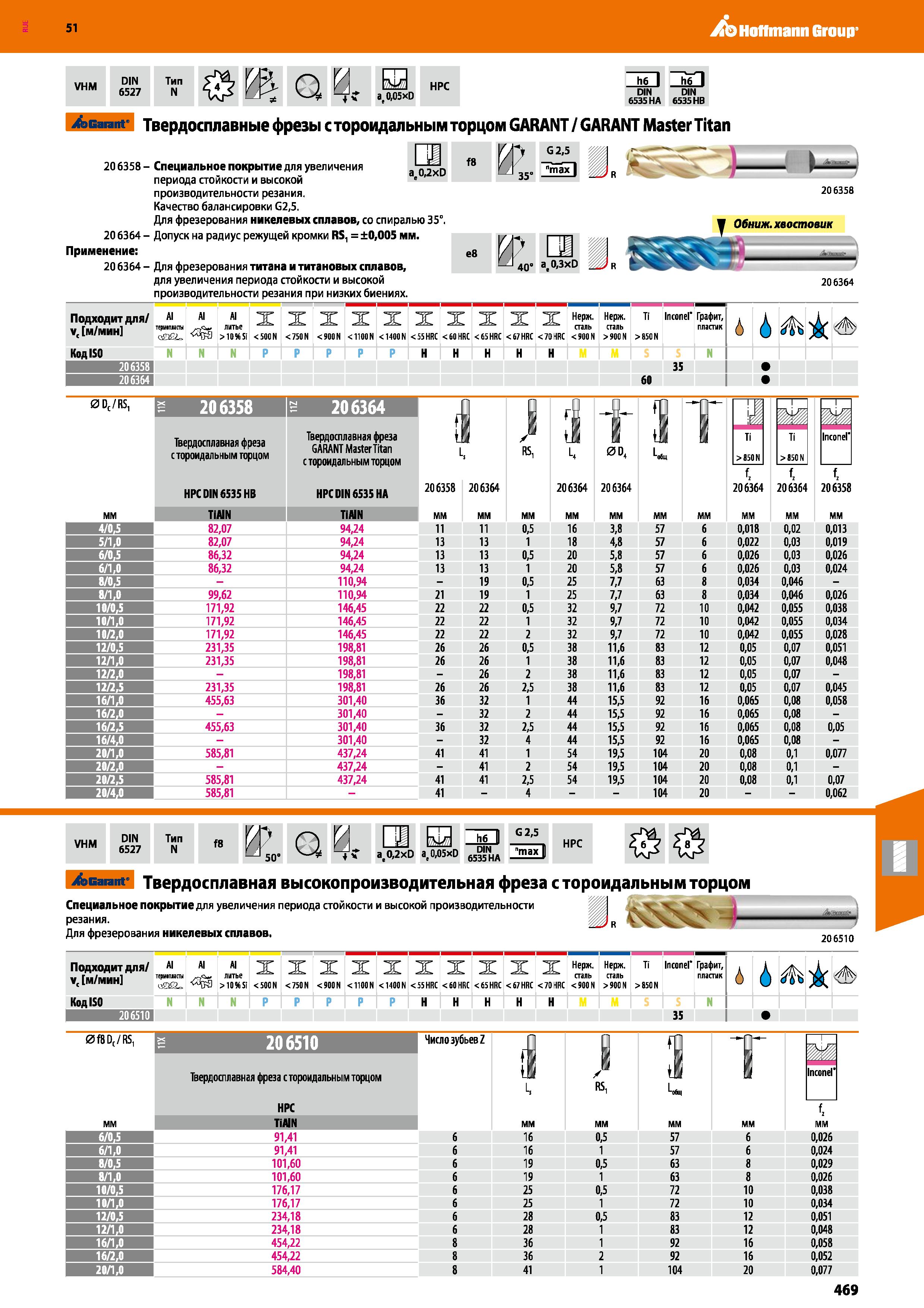 469 Hoffmann Group 51 VHM DIN 6527 Тип N \ о и ш К j1 ae0,05xD HPC h6 I h6 I DIN DIN 6535 HA 6535 HB Sscarant' Твердосплавные фрезы с тороидальным то Каталог HOFFMANN GROUP 2020 Режущий и вспомогательный инструмент для металлорежущих станков с ЧПУ и универсальных Сверла Фрезы Метчики Резцы Развертки Оснастка инструментальная Стр. 469