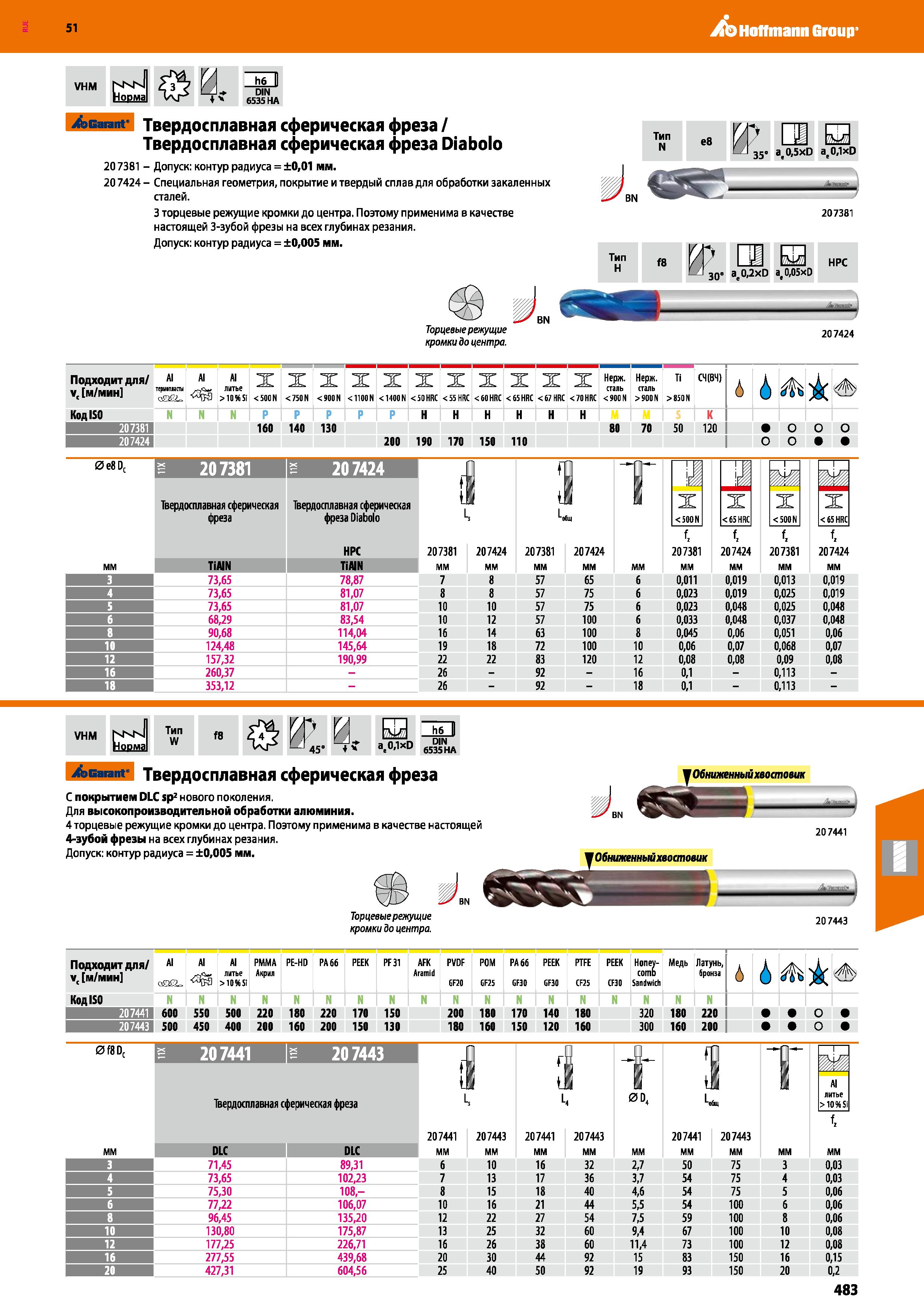 483 Hoffmann Group 51 VHM NKN HoDMa 0 % h6 И DIN 6535 HA Garant Твердосплавная сферическая фреза / Твердосплавная сферическая фреза Diaboio 20 7381 - Каталог HOFFMANN GROUP 2020 Режущий и вспомогательный инструмент для металлорежущих станков с ЧПУ и универсальных Сверла Фрезы Метчики Резцы Развертки Оснастка инструментальная Стр. 483