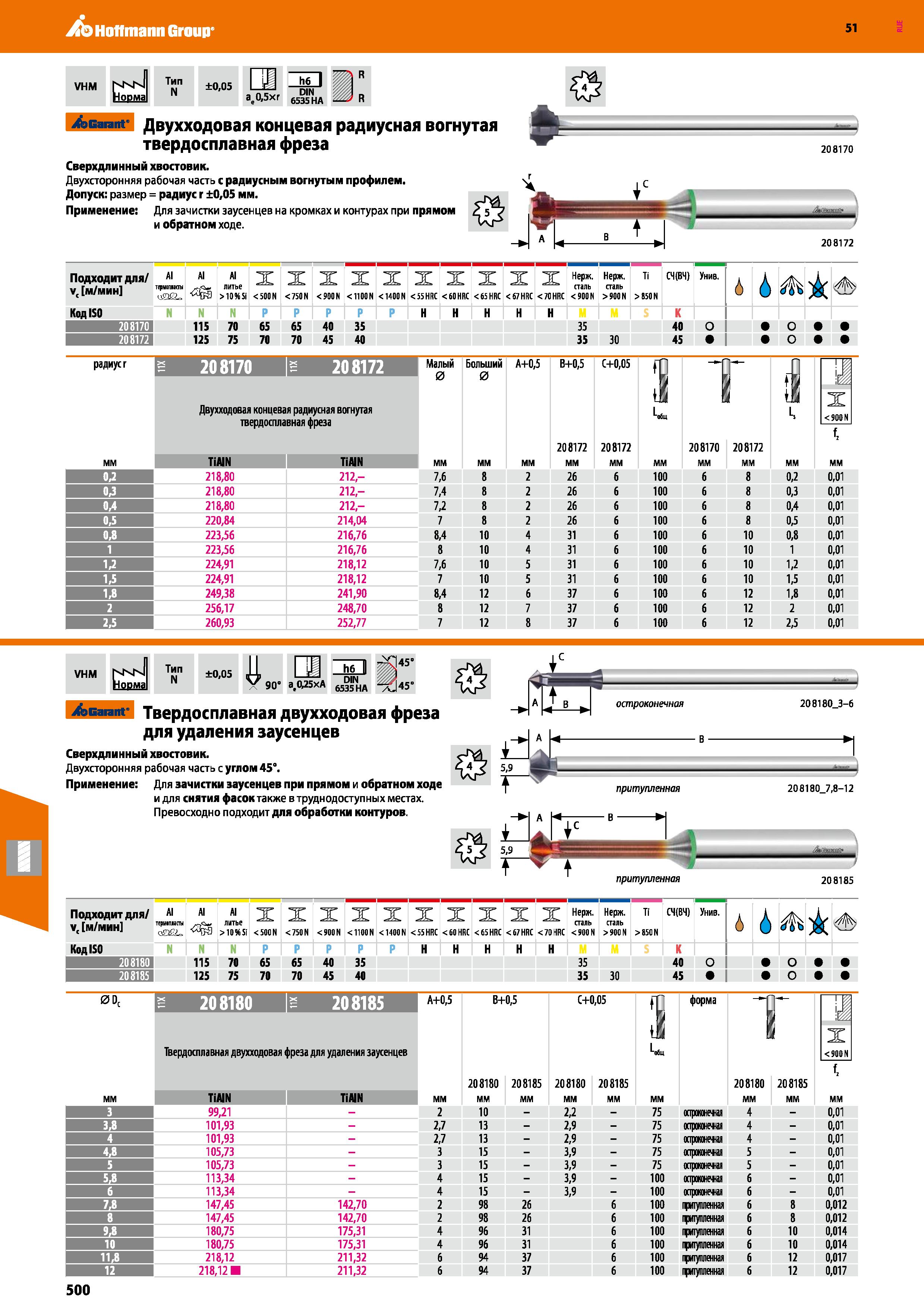 500 Hoffmann Group 51 VHM NsN Норма Тип N ±0,05 ае0,5хг 6535НД Garant Двухходовая концевая радиусная вогнутая твердосплавная фреза Сверхдлинный хвост Каталог HOFFMANN GROUP 2020 Режущий и вспомогательный инструмент для металлорежущих станков с ЧПУ и универсальных Сверла Фрезы Метчики Резцы Развертки Оснастка инструментальная Стр. 500