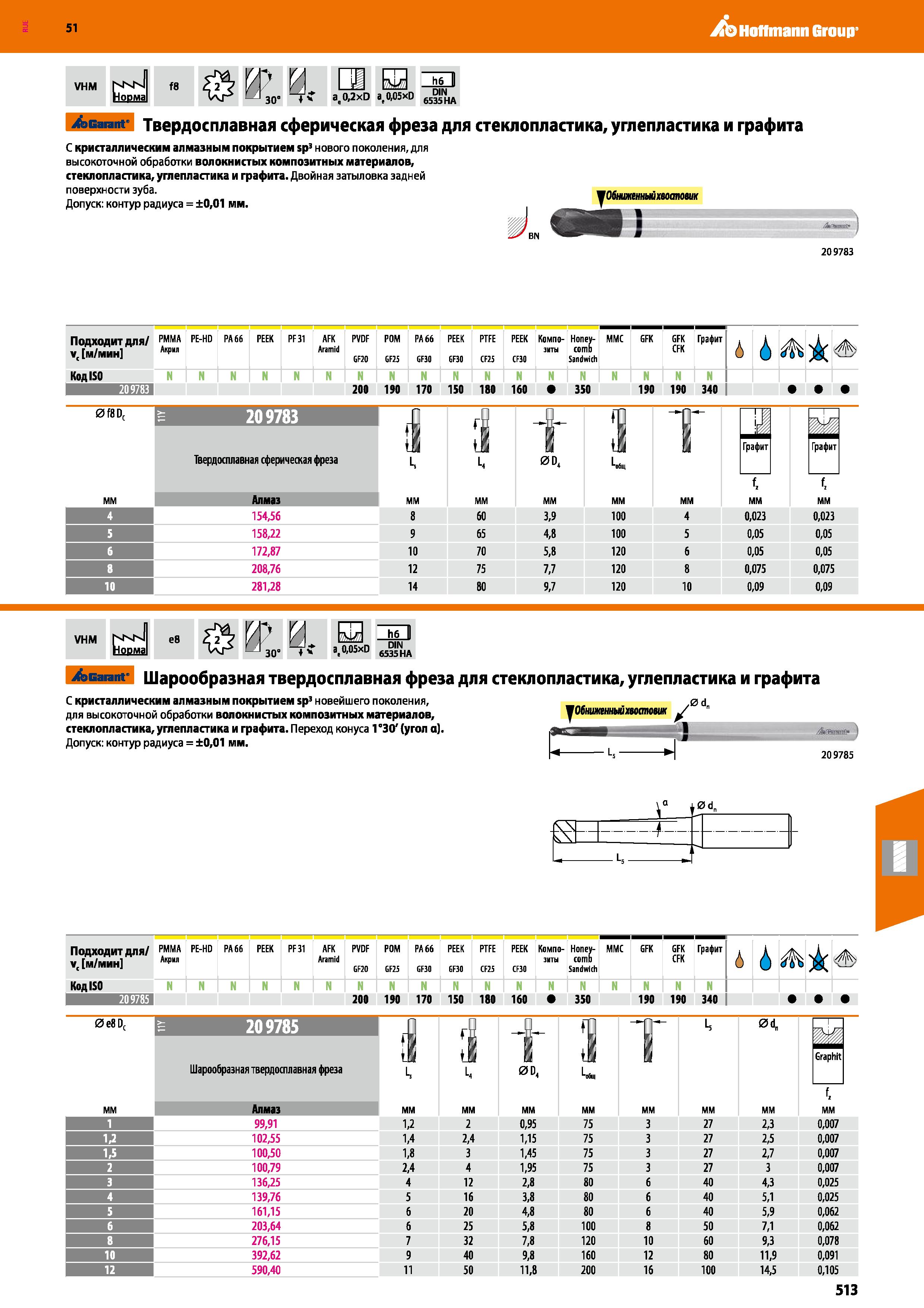 513 Hoffmann Group 51 VHM n V\' И Норма Uj- LJ 30 МЖ 30 at0,2xD ae0,05xD h6 II DIN 6535 HA >Barant' Твердосплавная сферическая фреза для стеклопласти Каталог HOFFMANN GROUP 2020 Режущий и вспомогательный инструмент для металлорежущих станков с ЧПУ и универсальных Сверла Фрезы Метчики Резцы Развертки Оснастка инструментальная Стр. 513