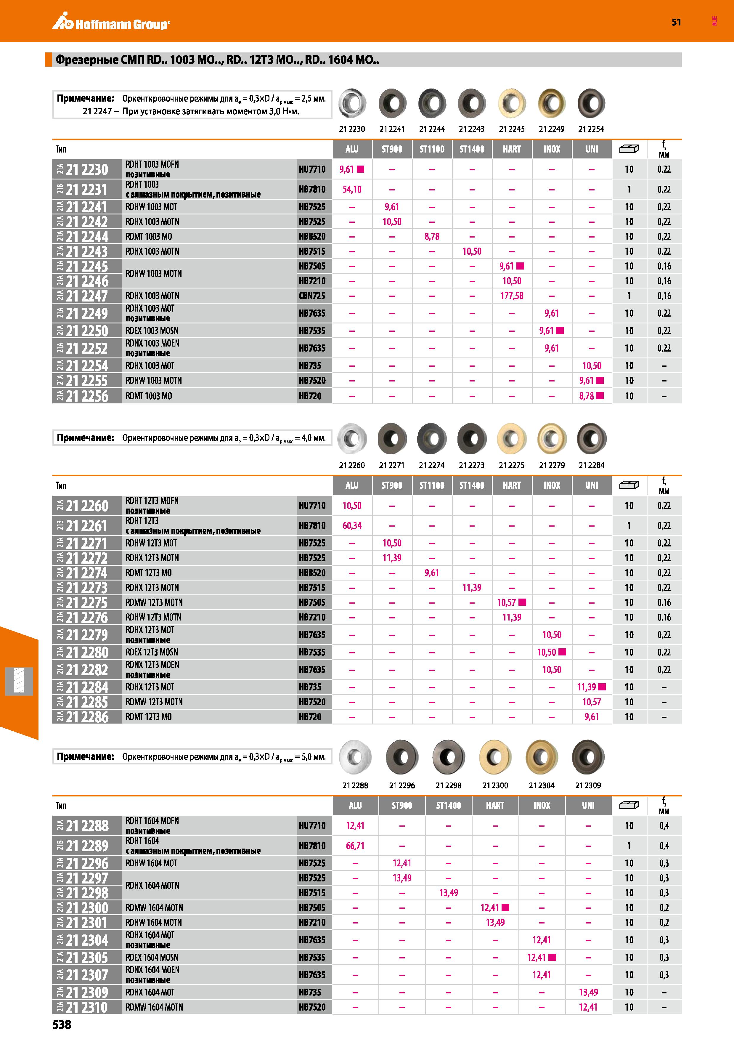 538 Hoffmann Group 51 Фрезерные СМП RD 1003 МО , RD 12ТЗ МО , RD 1604 МО Примечание: Ориентировочные режимы для аг = 0,3xD / арш> = 2,5 мм 212247 - П Каталог HOFFMANN GROUP 2020 Режущий и вспомогательный инструмент для металлорежущих станков с ЧПУ и универсальных Сверла Фрезы Метчики Резцы Развертки Оснастка инструментальная Стр. 538