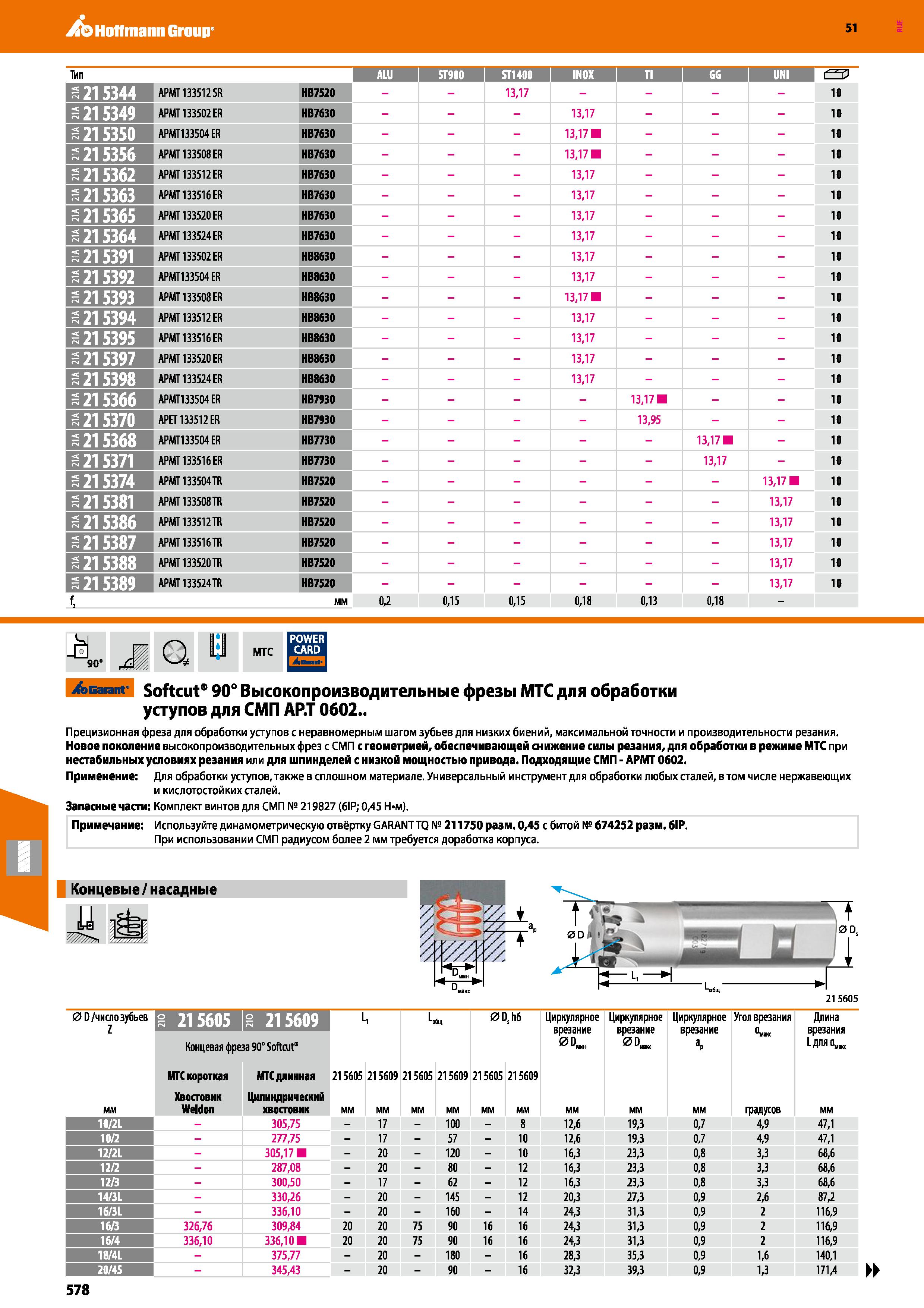 578 Hoffmann Group 51 Тип ALU i ST900 I ST1400 I INOX TI GG ffU С ГЧ 21 5344 АРМТ 133512SR НВ7520 13,17 10 cs 215349 АРМТ 133502ER НВ7630 - 13,17 - 1 Каталог HOFFMANN GROUP 2020 Режущий и вспомогательный инструмент для металлорежущих станков с ЧПУ и универсальных Сверла Фрезы Метчики Резцы Развертки Оснастка инструментальная Стр. 578