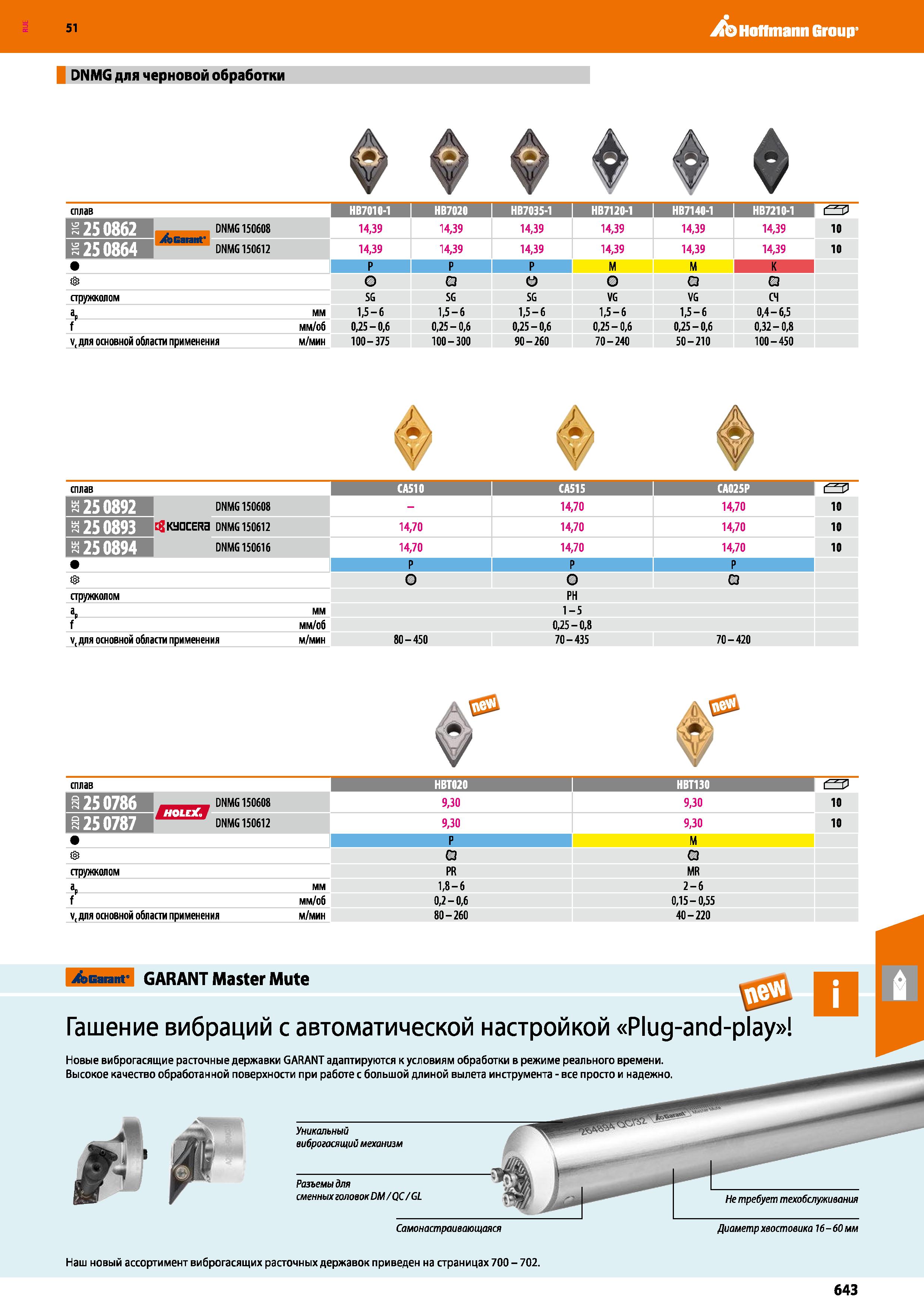 643 Виброгасящие расточные державки адаптируются к условиям обработки в режиме реального времени Высокое качество обработанной поверхности Каталог HOFFMANN GROUP 2020 Режущий и вспомогательный инструмент для металлорежущих станков с ЧПУ и универсальных Сверла Фрезы Метчики Резцы Развертки Оснастка инструментальная Стр. 643