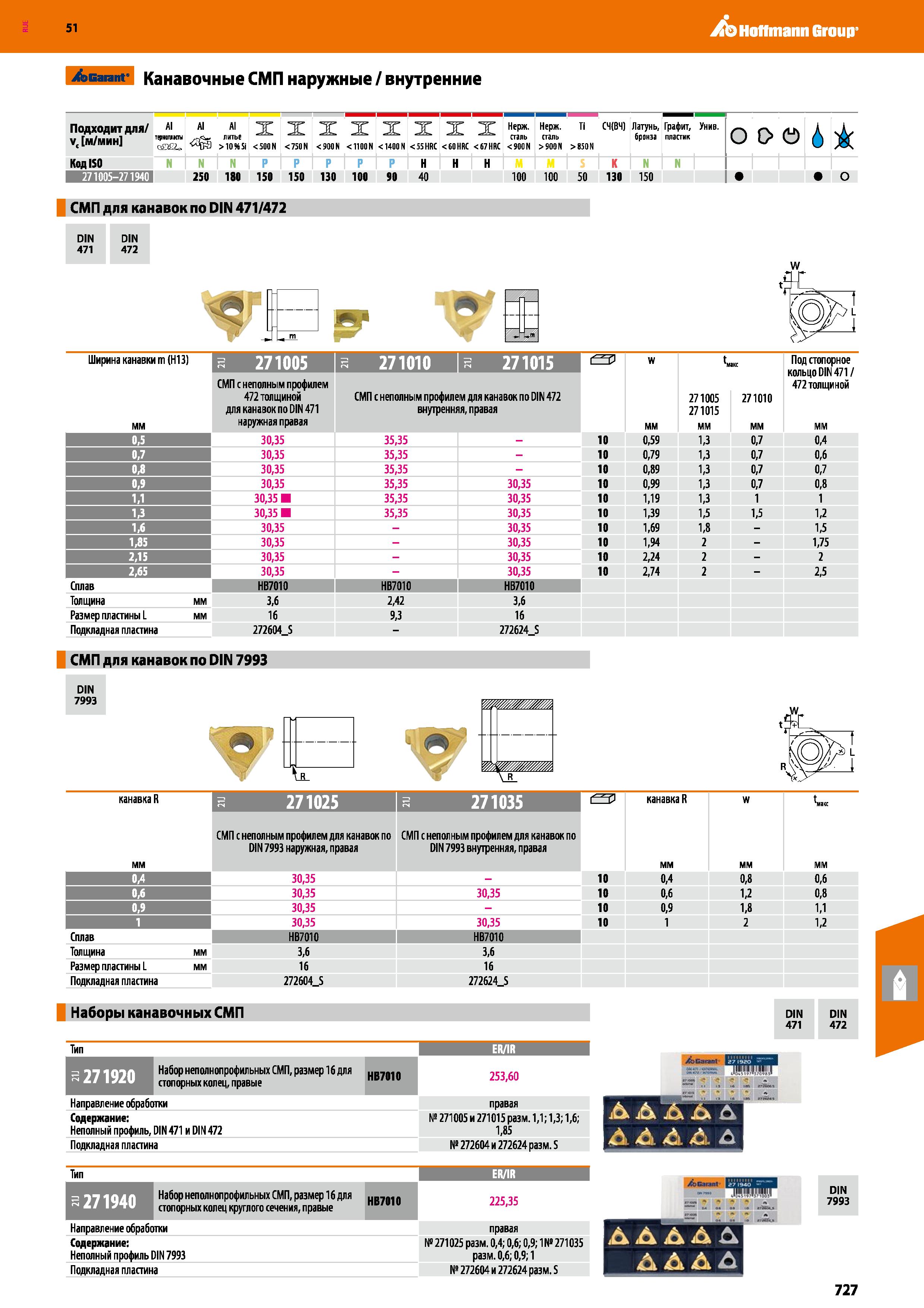 727 51 Ао Hoffmann Group /scarant Канавочные СМП наружные / внутренние Подходит для Vc м/мин AI ТЕрНОШШЫ qSXU Al AI литье >10M5i X 500 N X 750 N X X Каталог HOFFMANN GROUP 2020 Режущий и вспомогательный инструмент для металлорежущих станков с ЧПУ и универсальных Сверла Фрезы Метчики Резцы Развертки Оснастка инструментальная Стр. 727